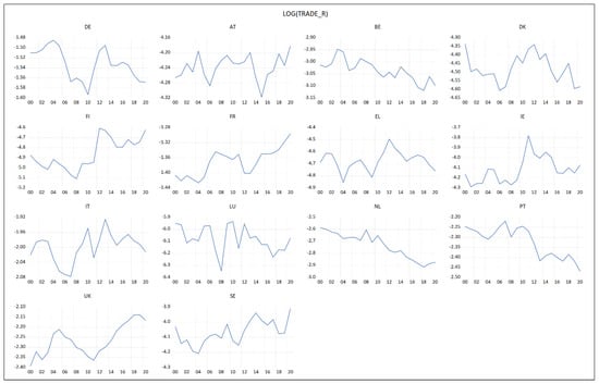 Economies 10 00276 g0a5