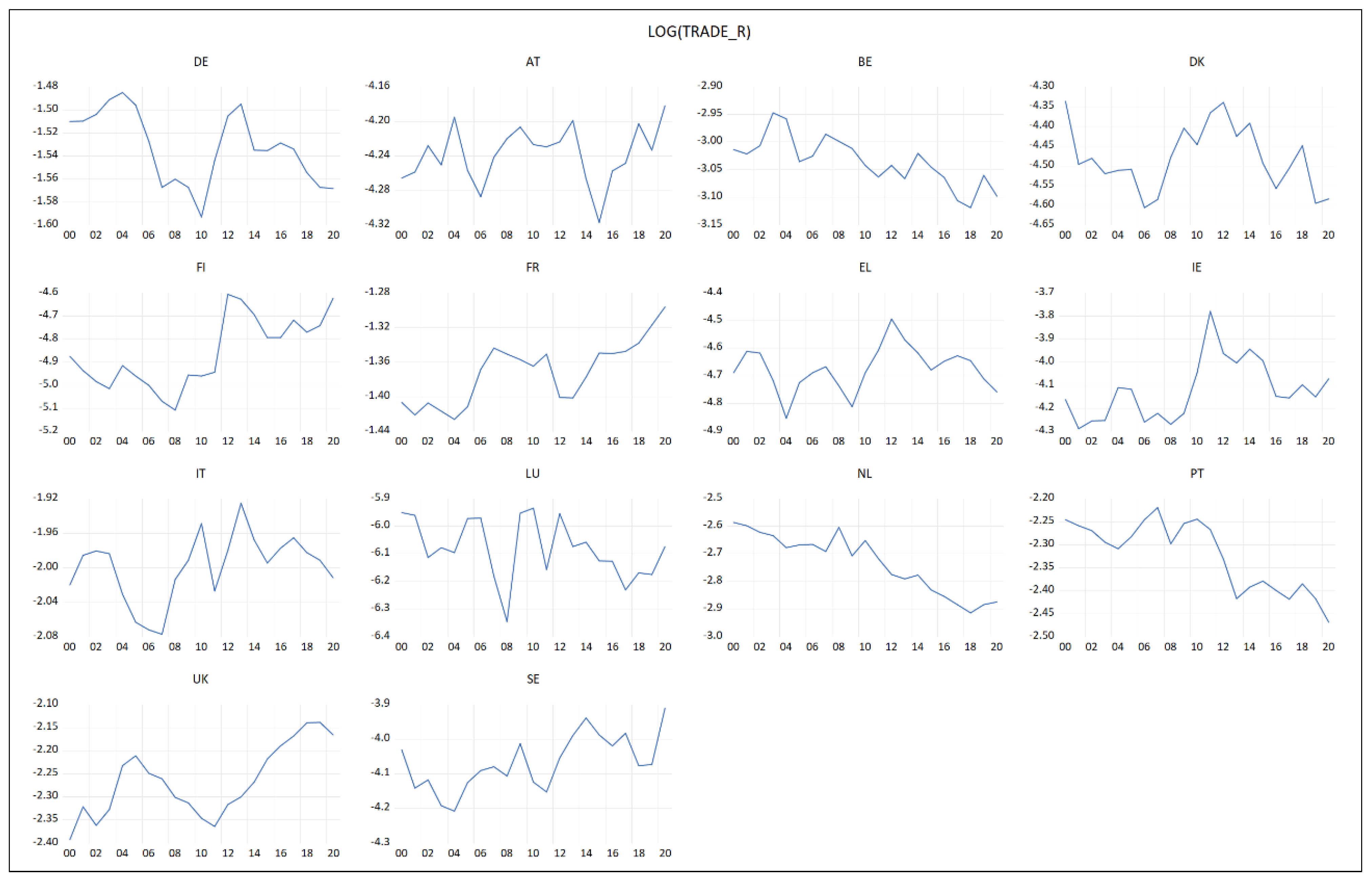 Economies 10 00276 g0a5