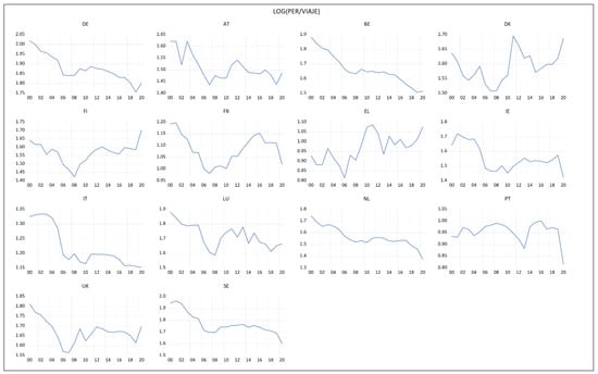 Economies 10 00276 g0a6