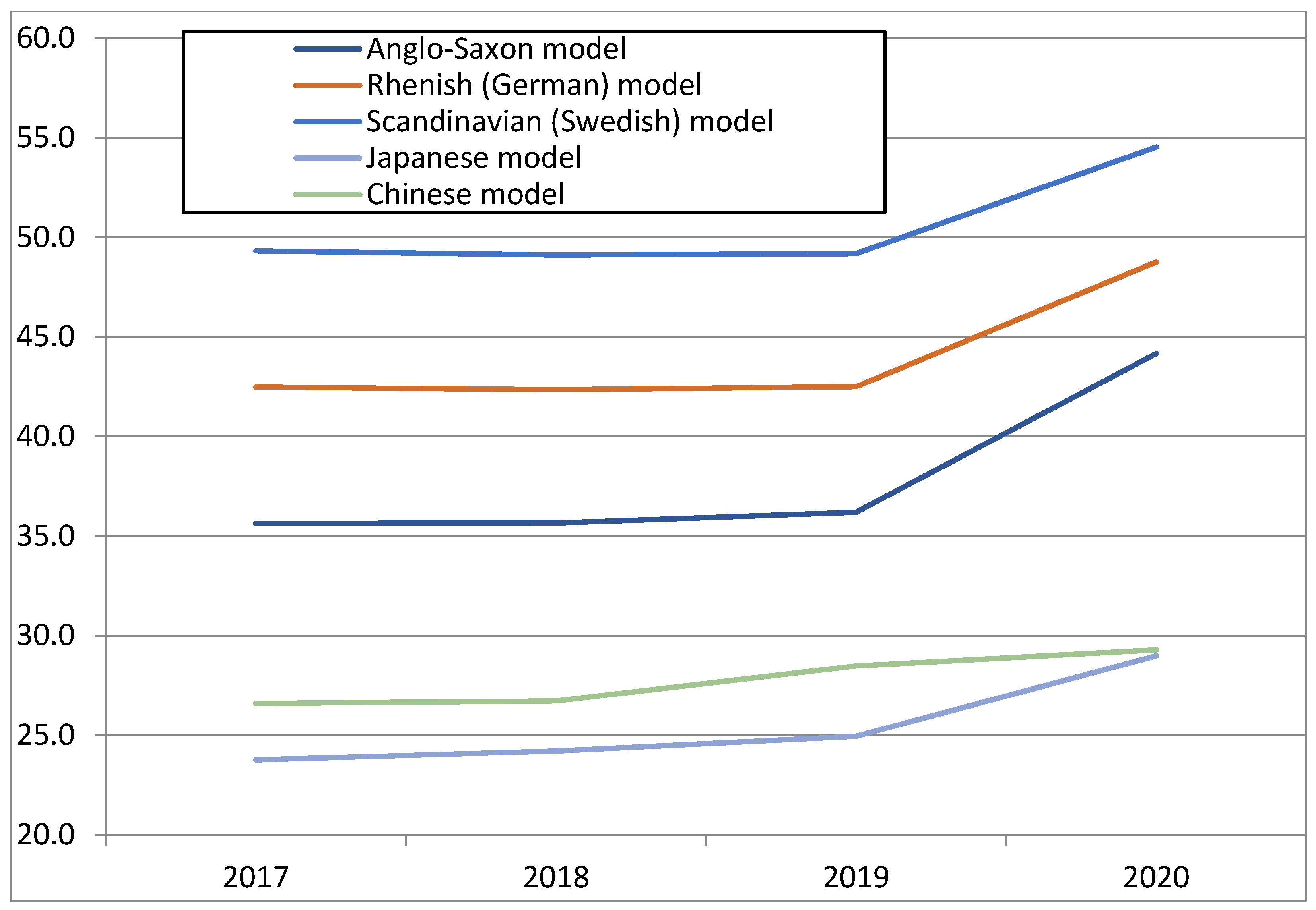 Economies 10 00278 g001