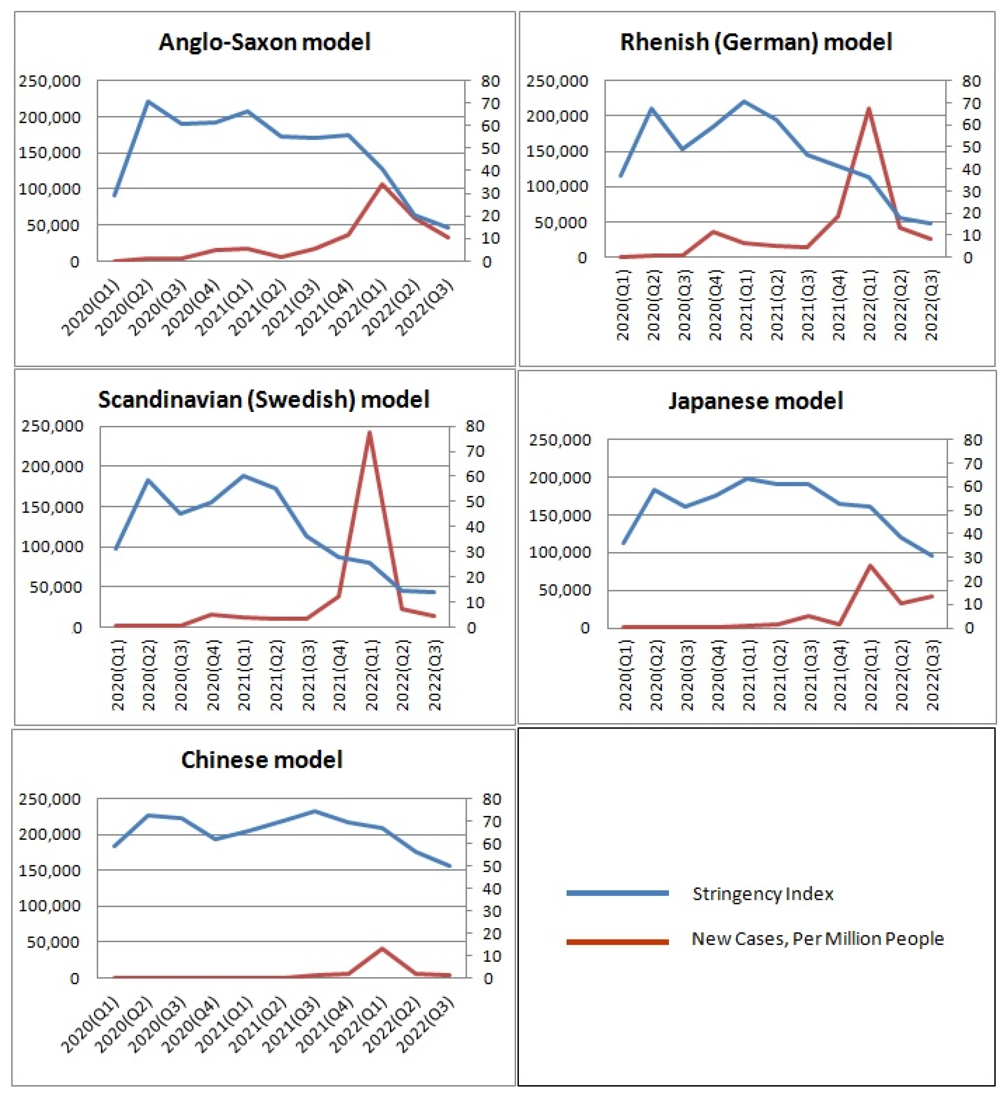 Economies 10 00278 g002