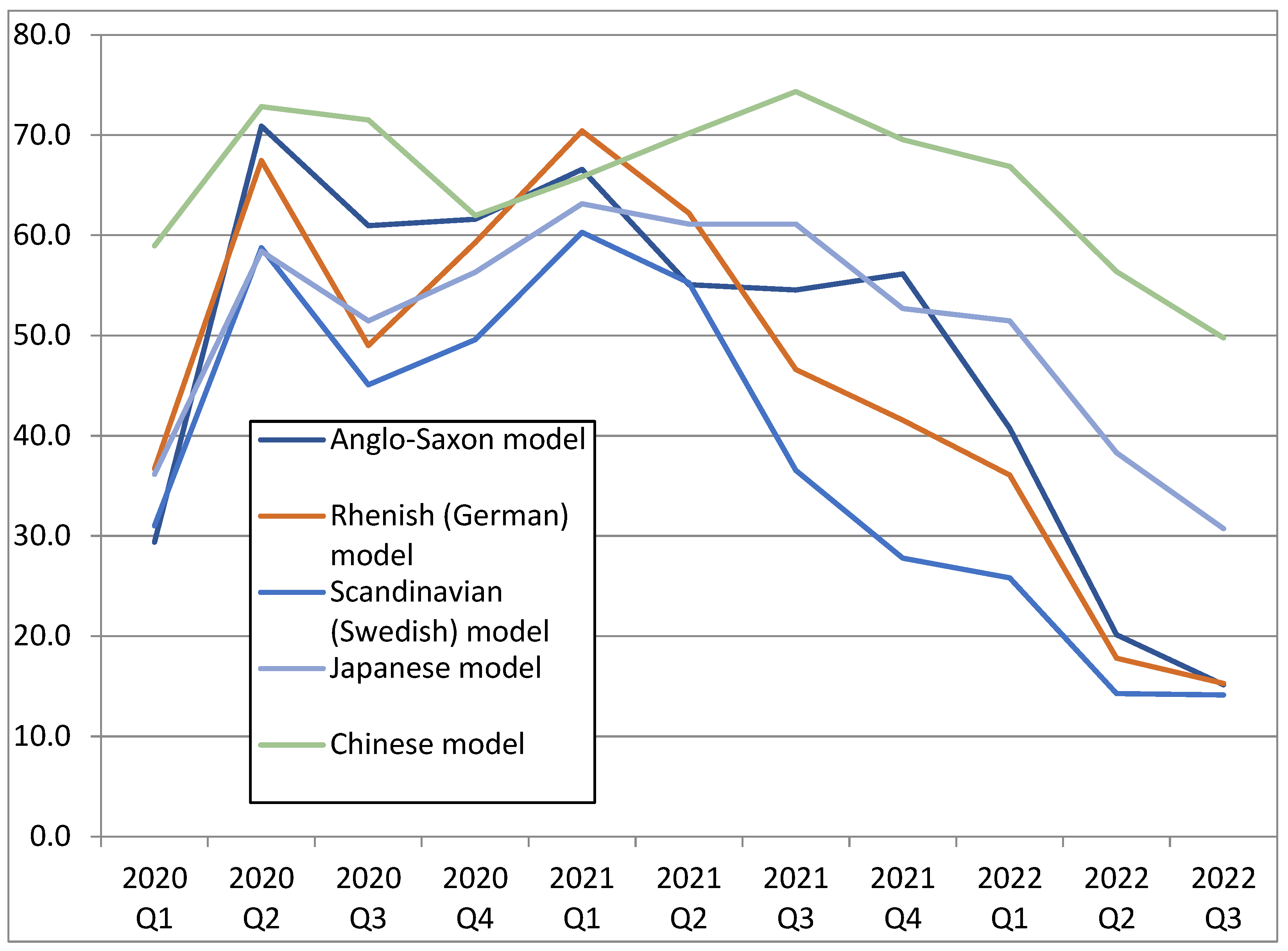 Economies 10 00278 g004