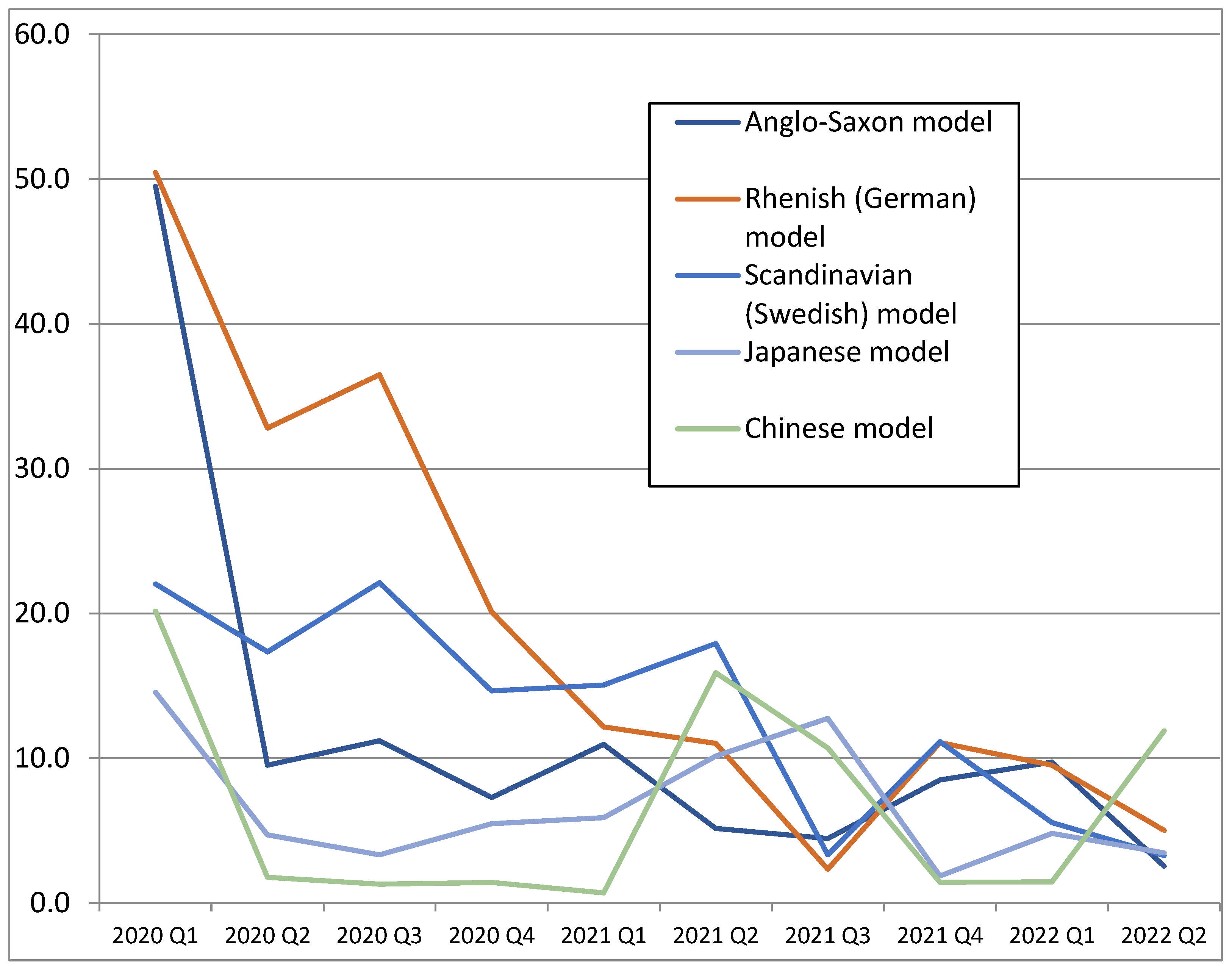 Economies 10 00278 g005