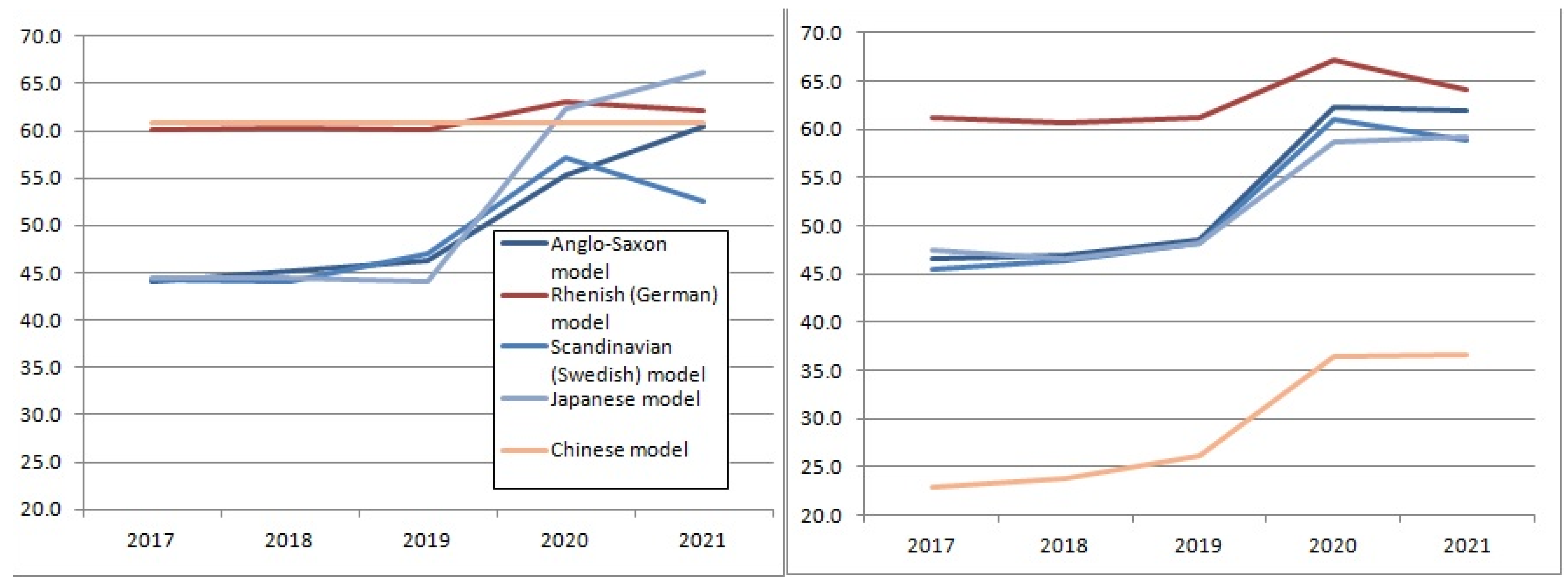 Economies 10 00278 g006