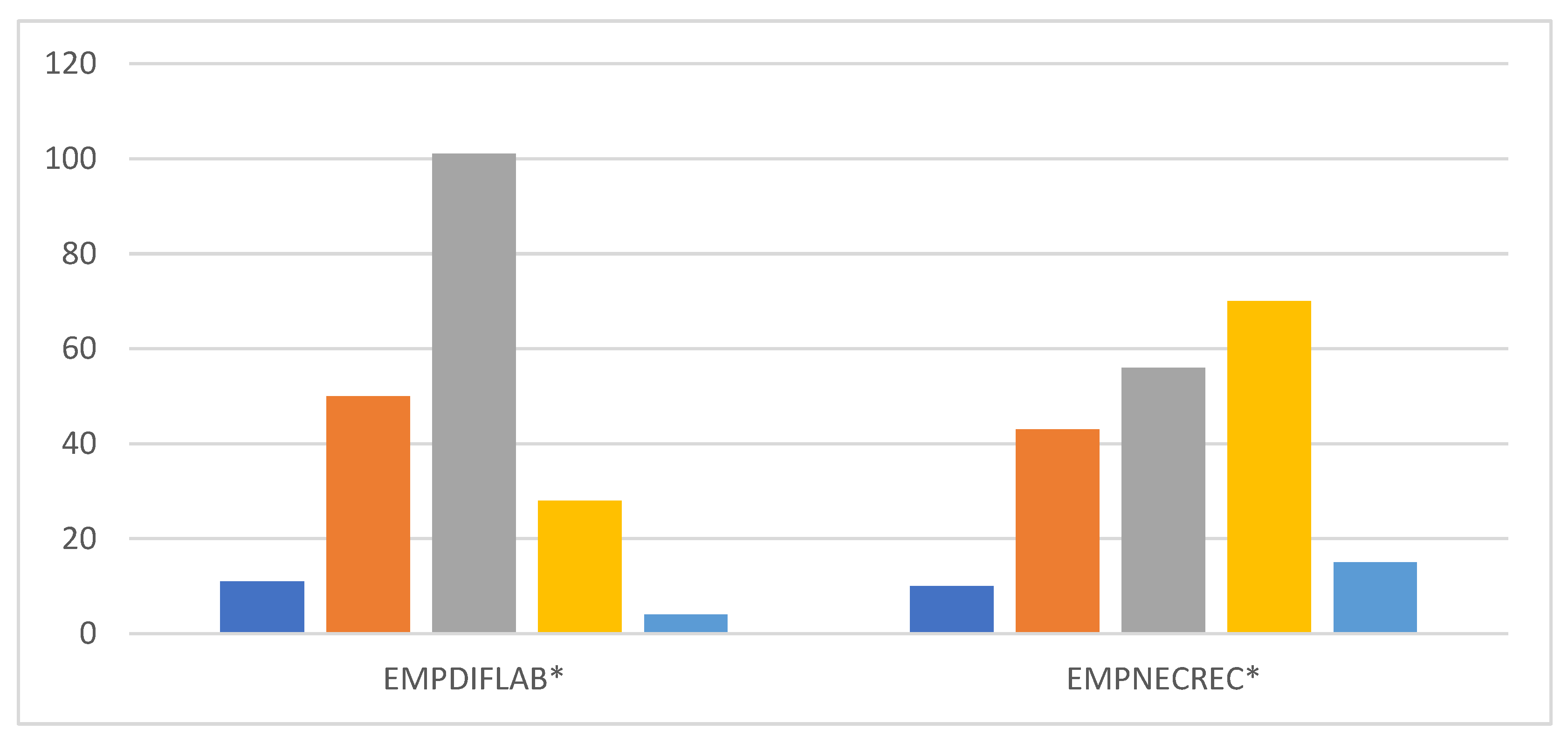 Economies 10 00281 g001
