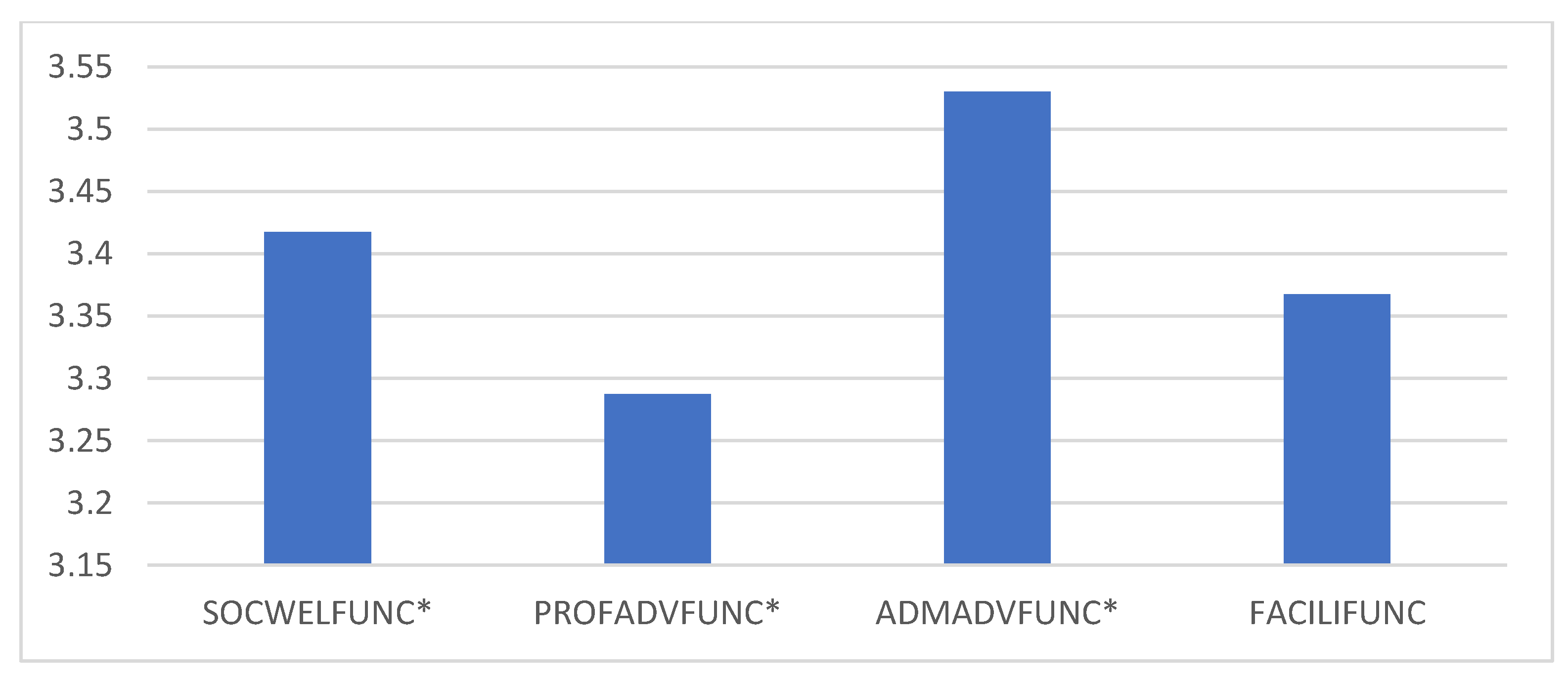 Economies 10 00281 g003