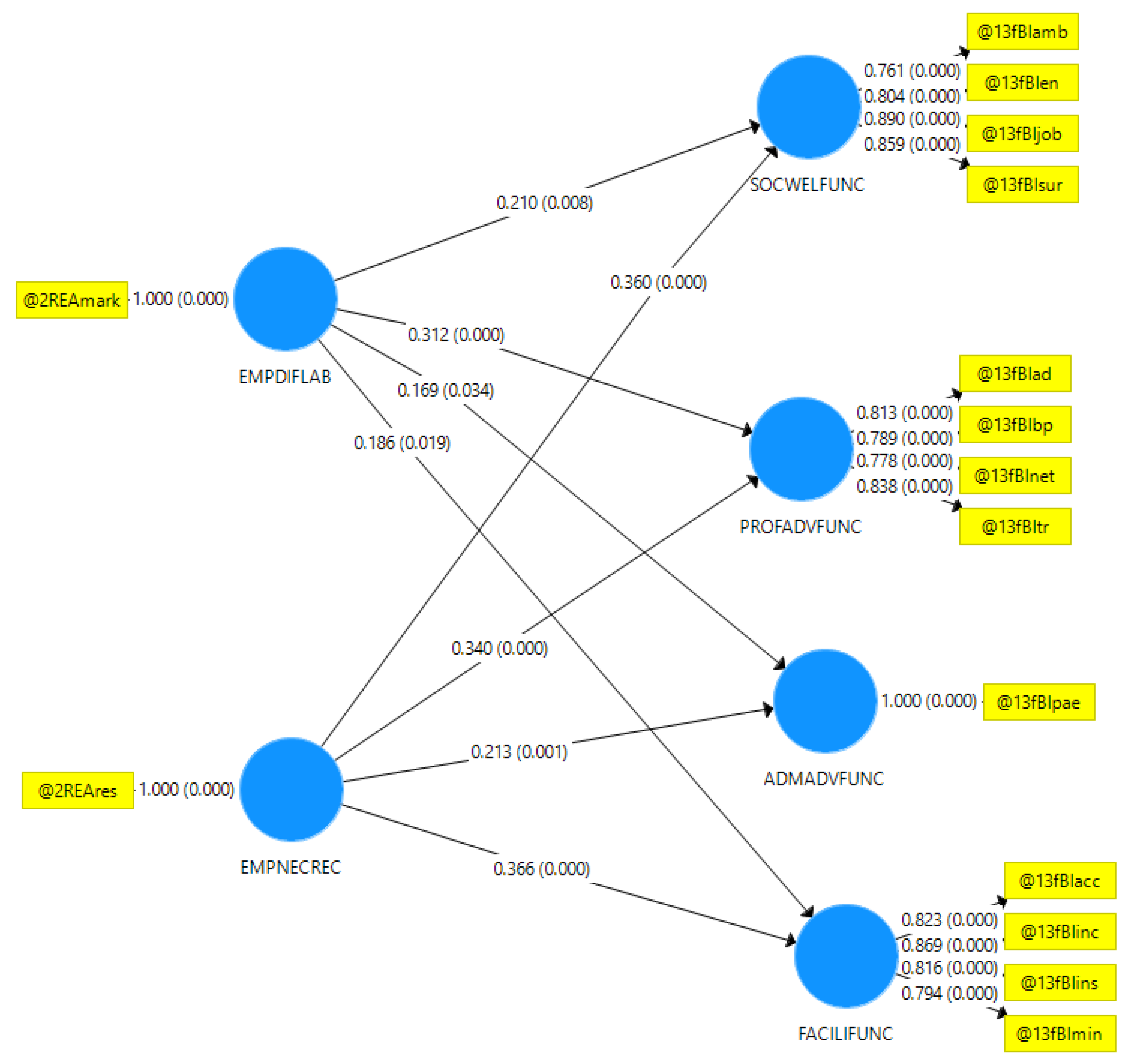 Economies 10 00281 g004