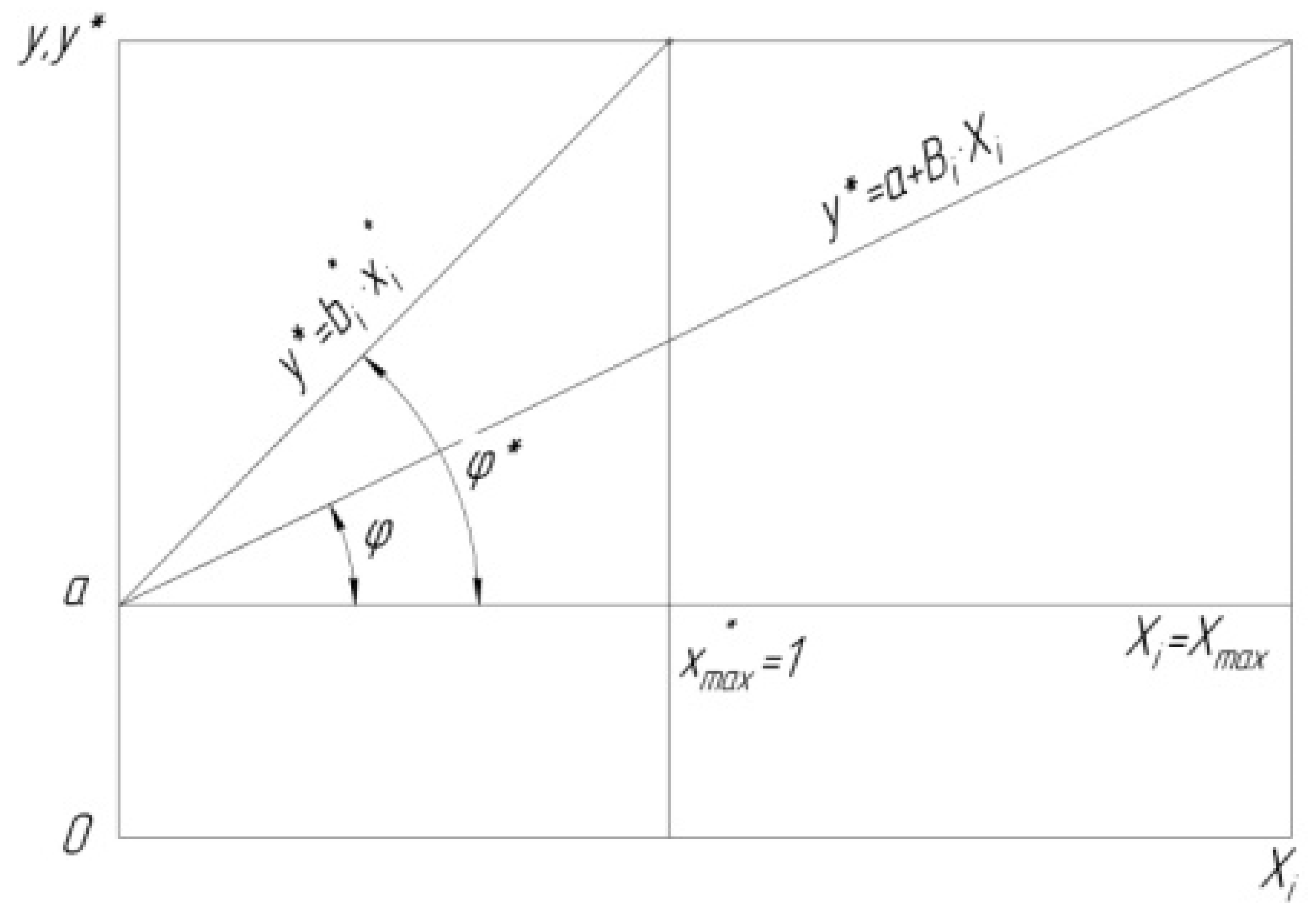 Economies 10 00287 g002