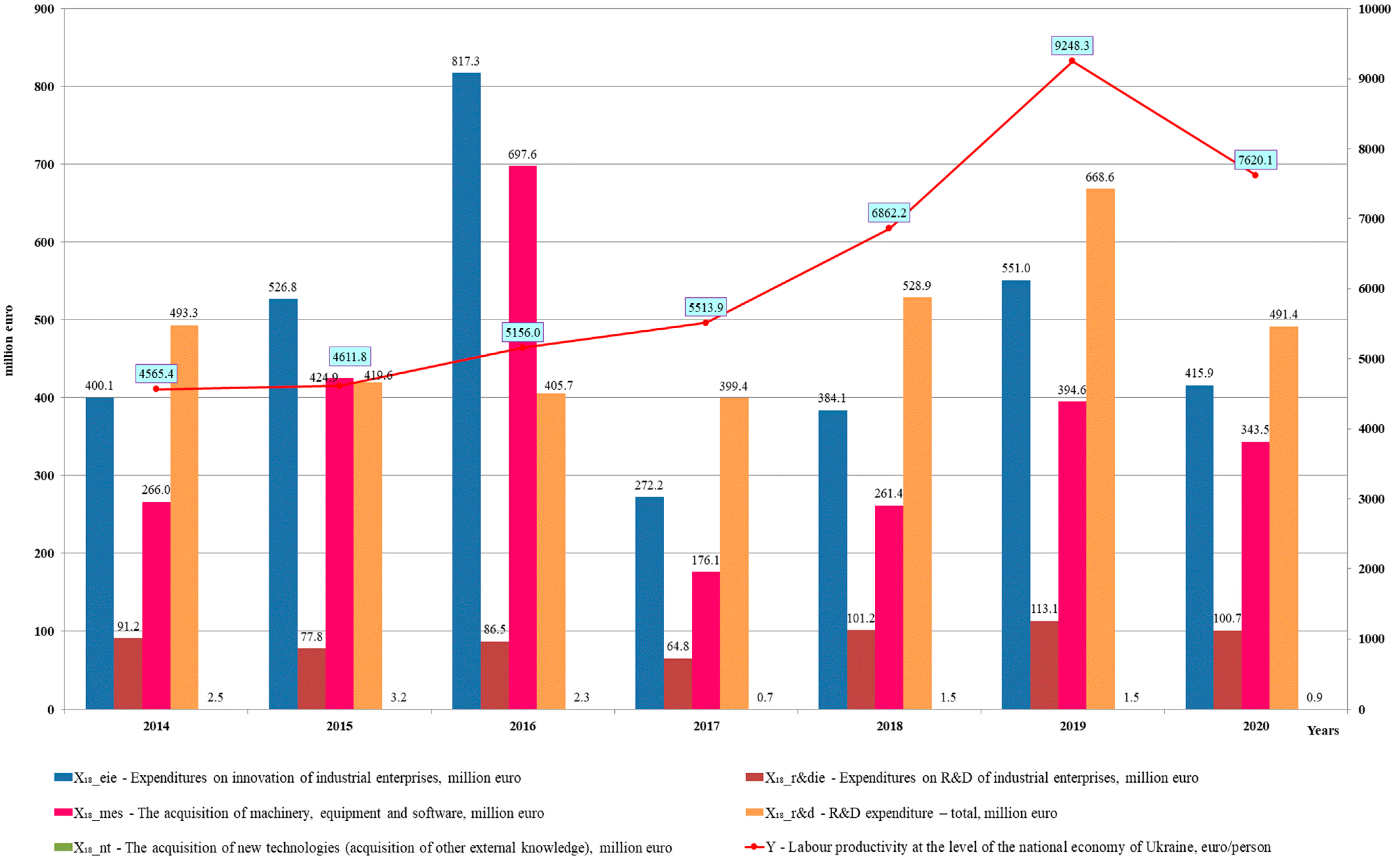 Economies 10 00287 g004