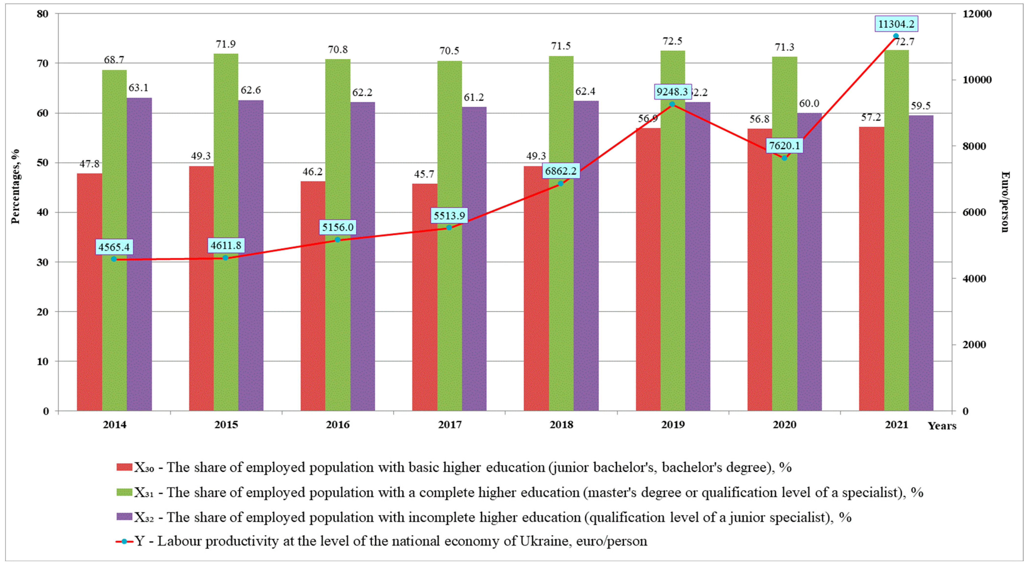 Economies 10 00287 g005