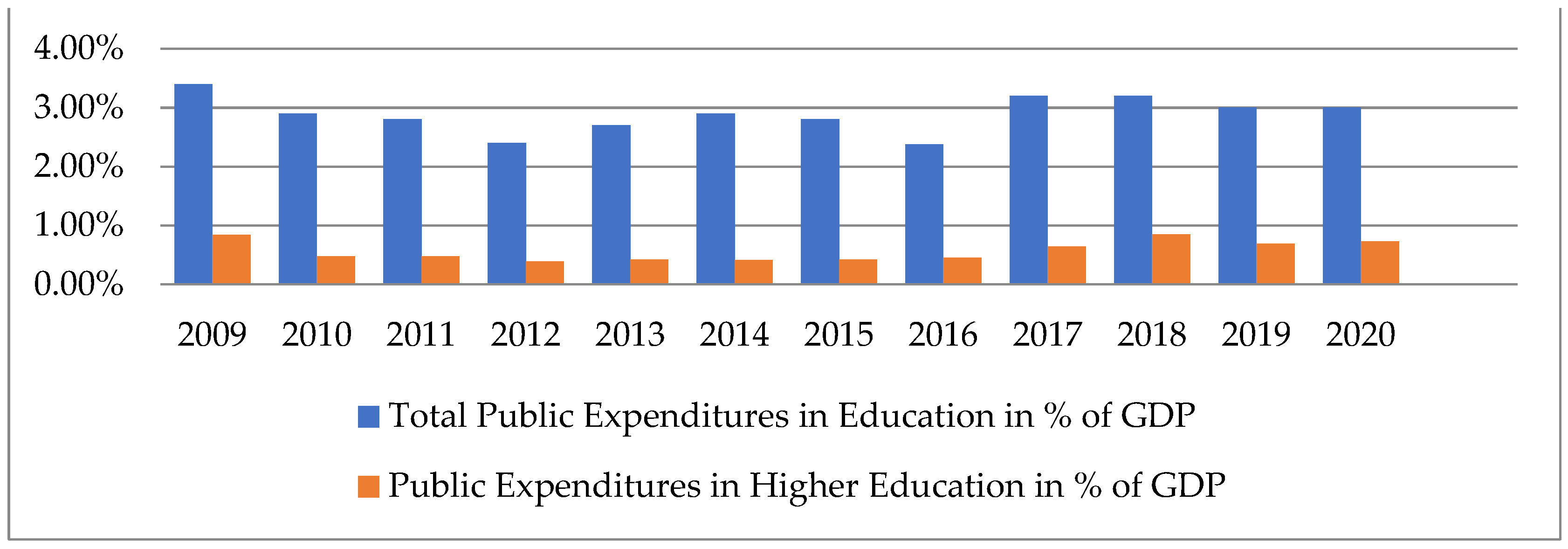 Economies 10 00293 g001 Economies 10 00293 g001