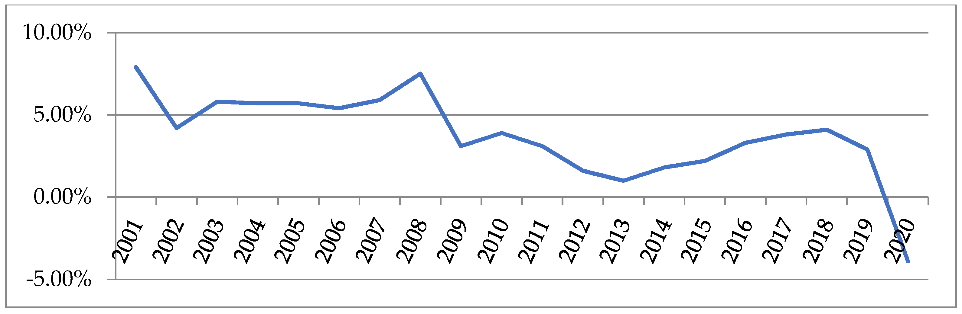 Economies 10 00293 g002 Economies 10 00293 g002