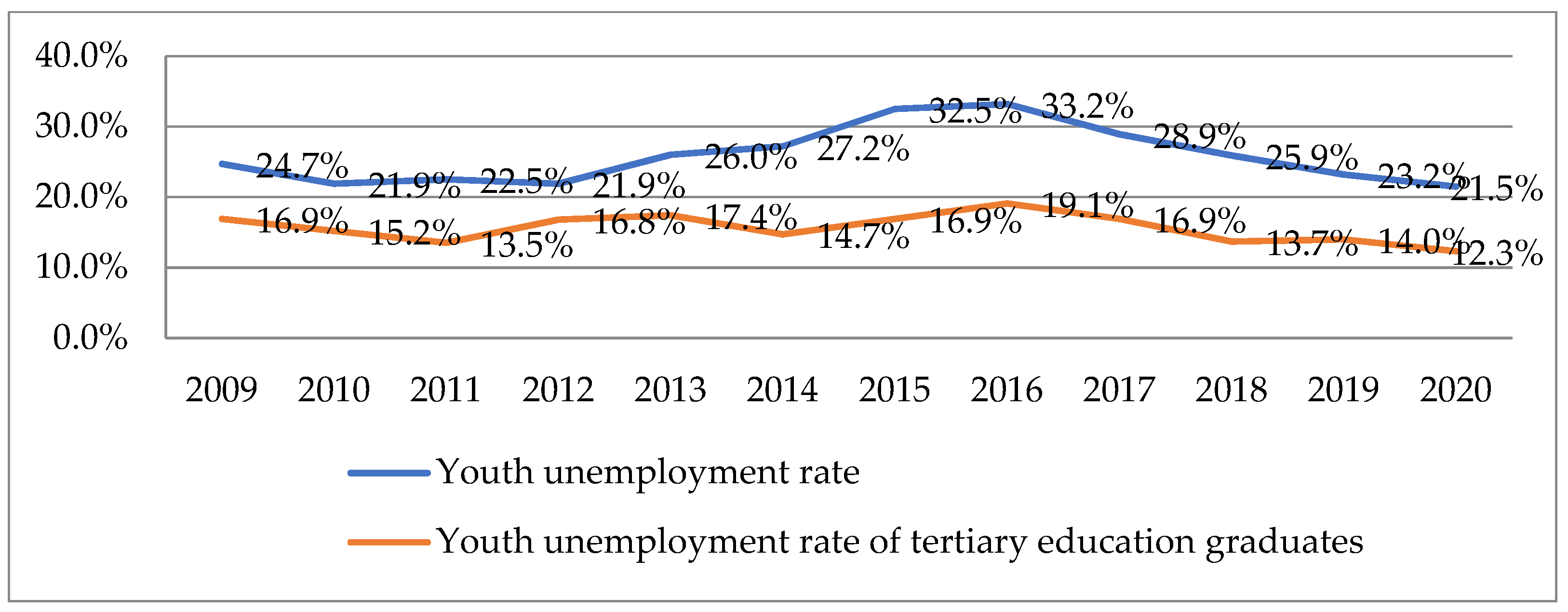 Economies 10 00293 g003 Economies 10 00293 g003