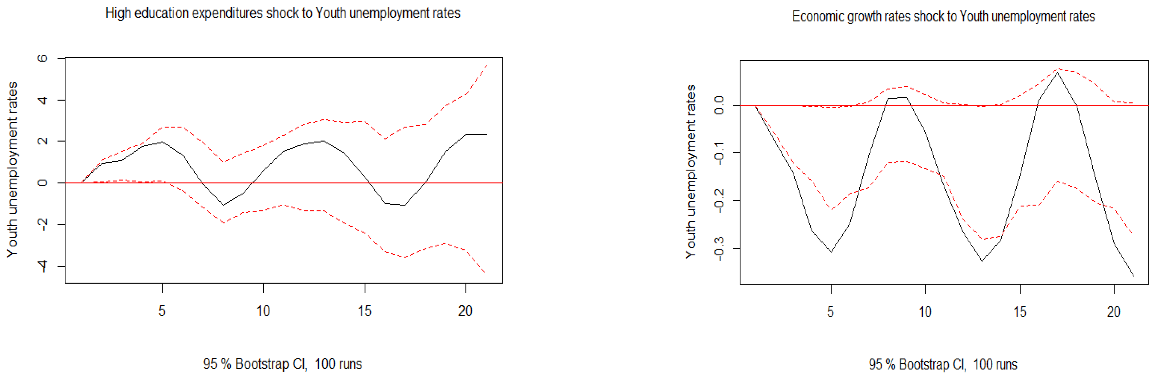Economies 10 00293 g004 Economies 10 00293 g004