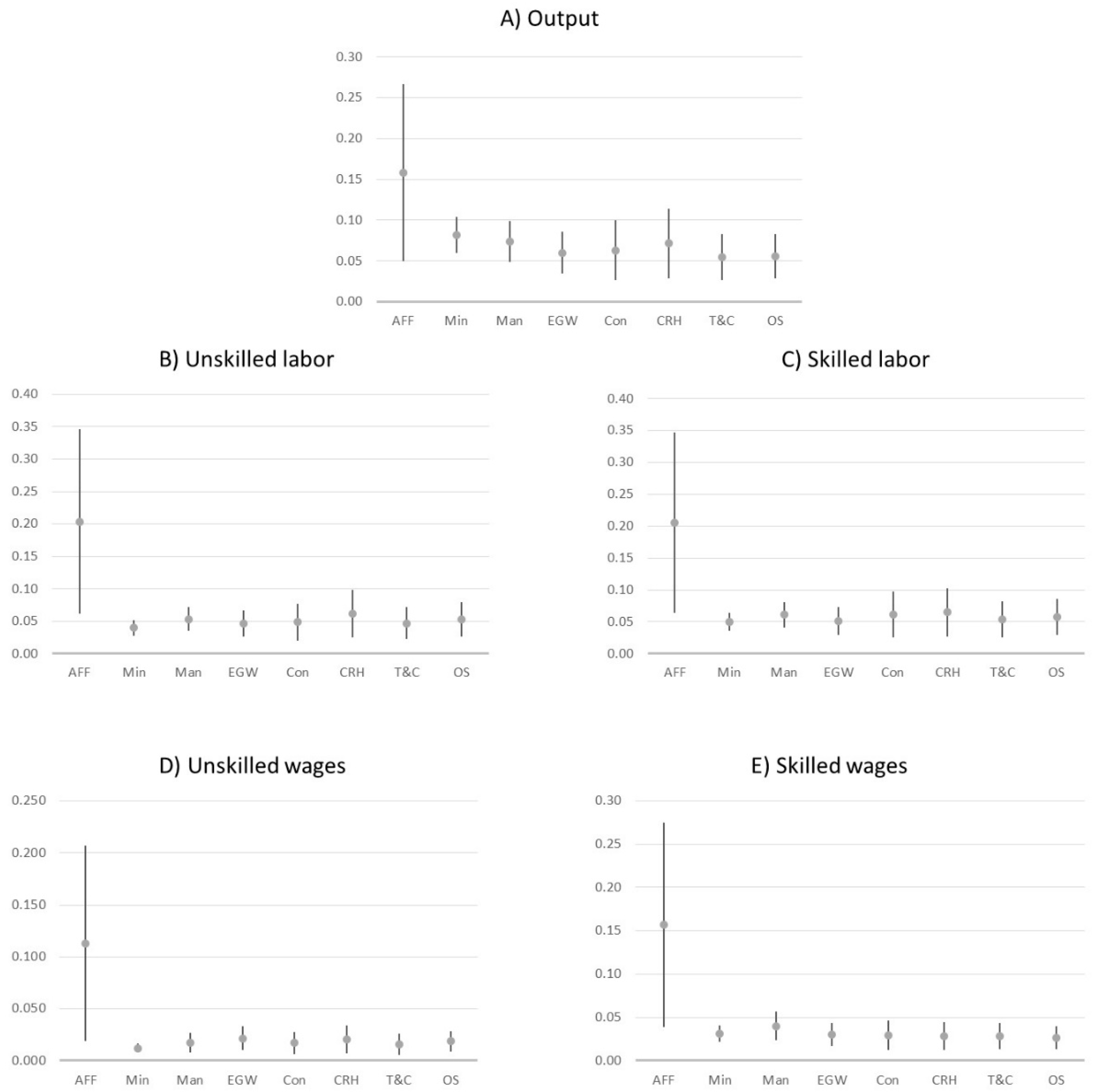 Economies 10 00295 g002