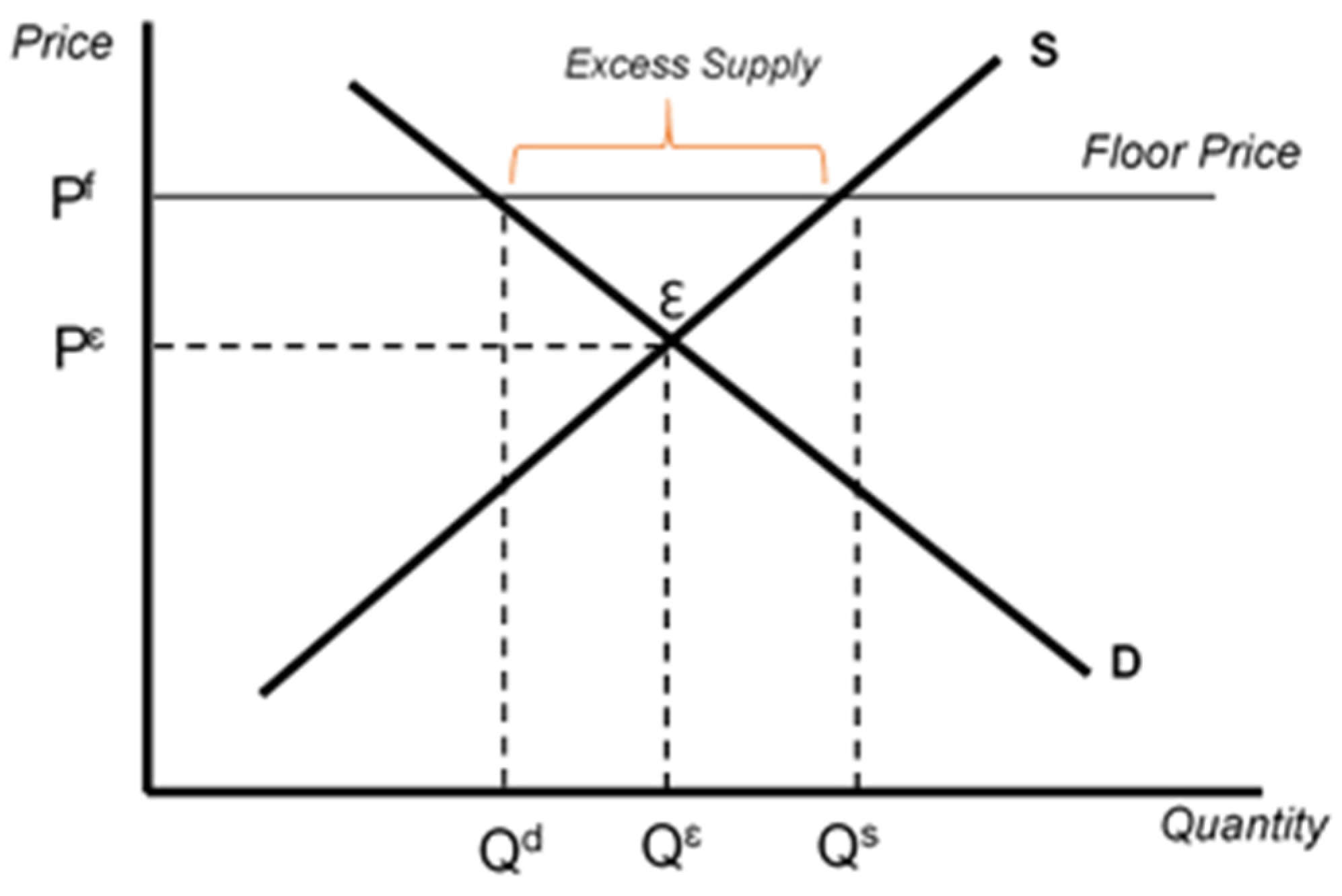 Economies 10 00296 g001 Economies 10 00296 g001