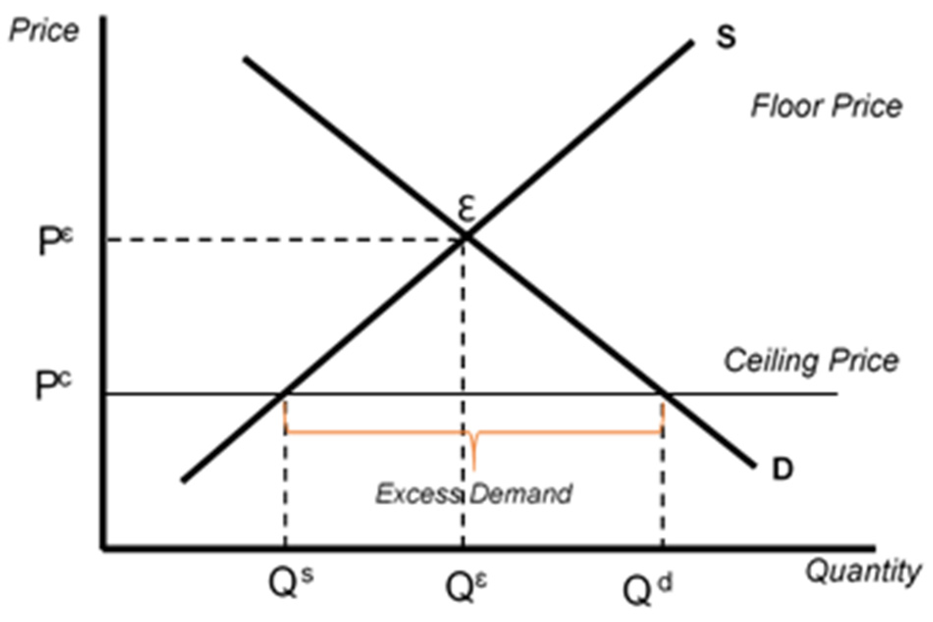 Economies 10 00296 g002 Economies 10 00296 g002