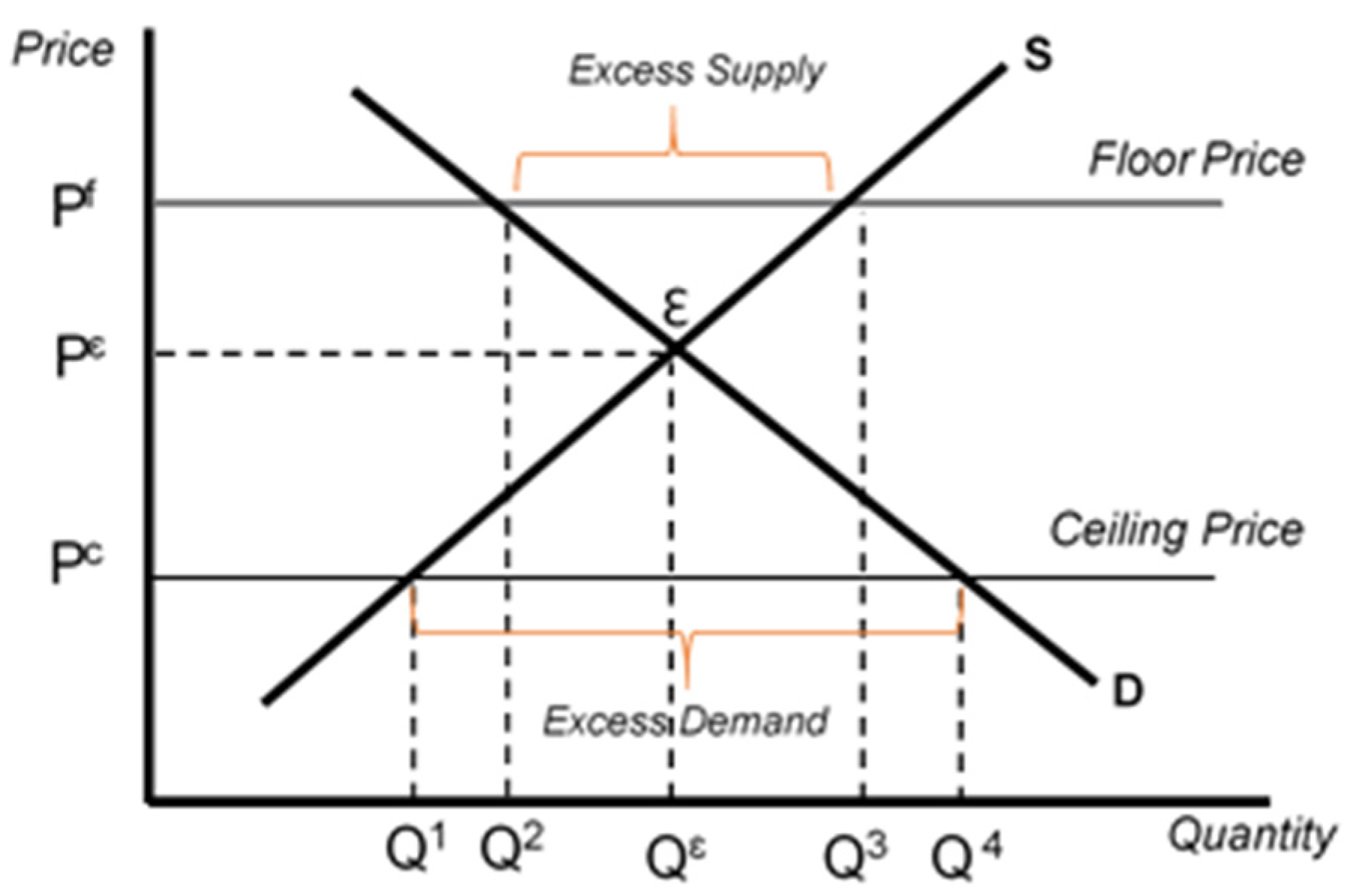 Economies 10 00296 g003 Economies 10 00296 g003