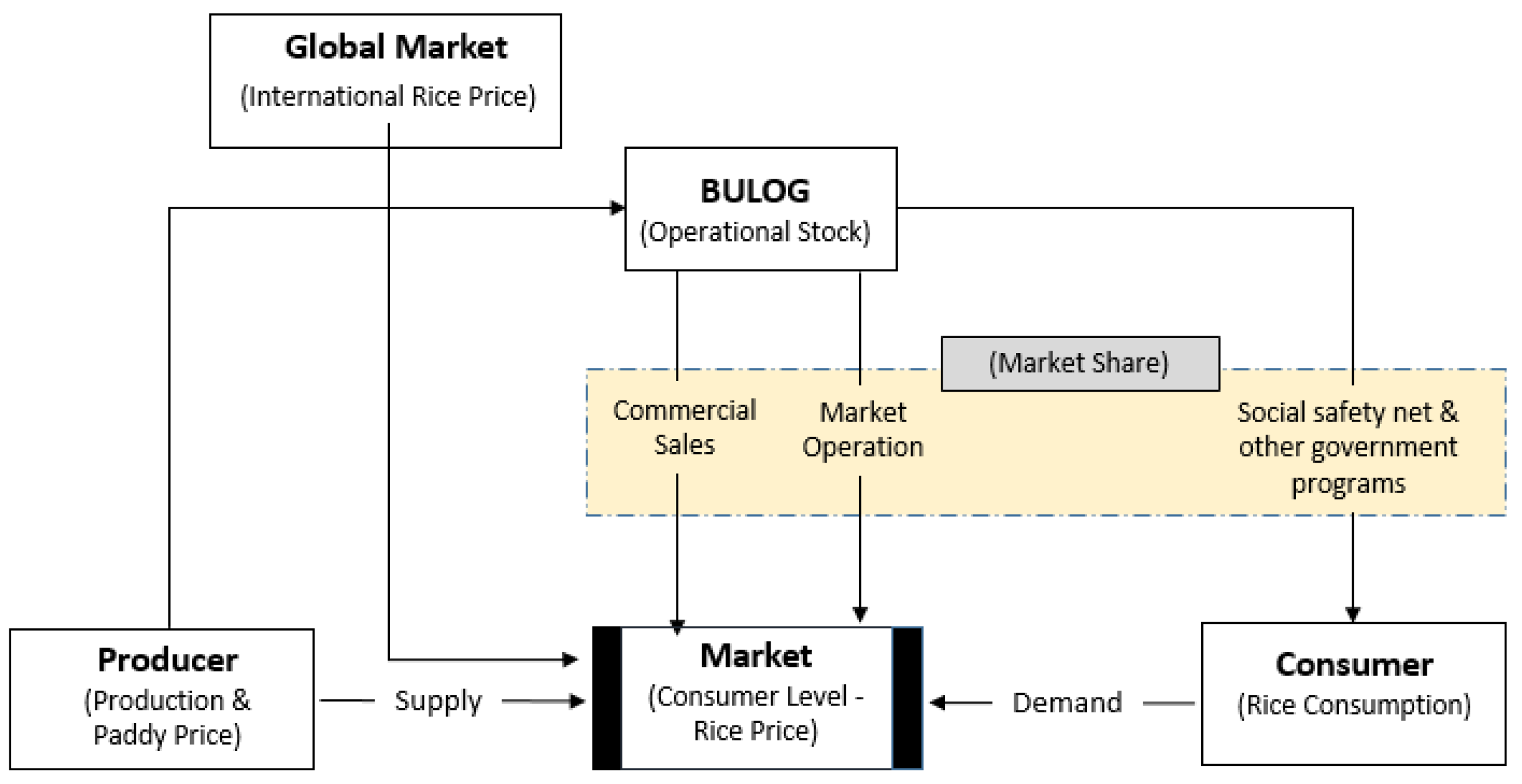 Economies 10 00296 g004 Economies 10 00296 g004