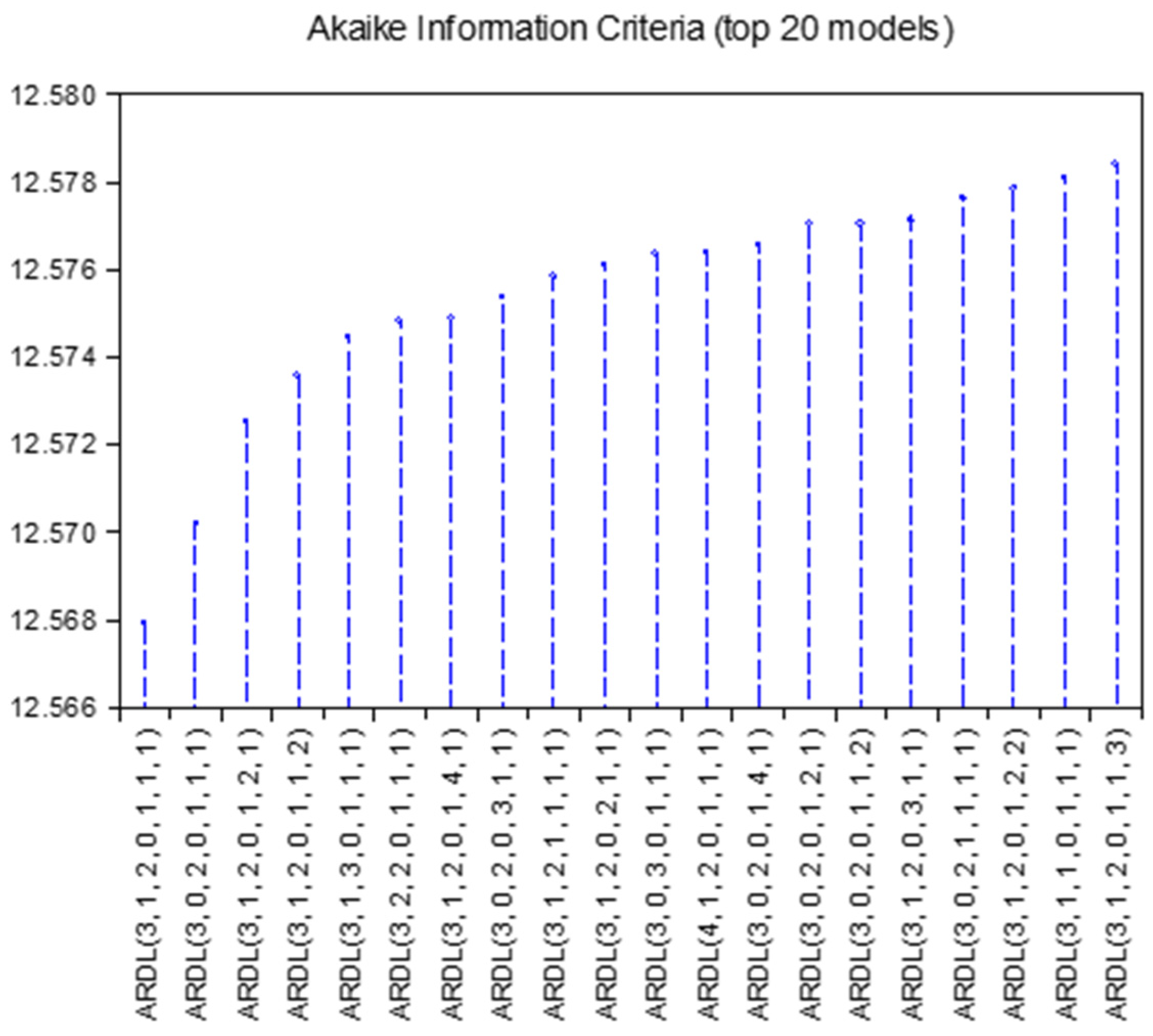 Economies 10 00296 g006 Economies 10 00296 g006