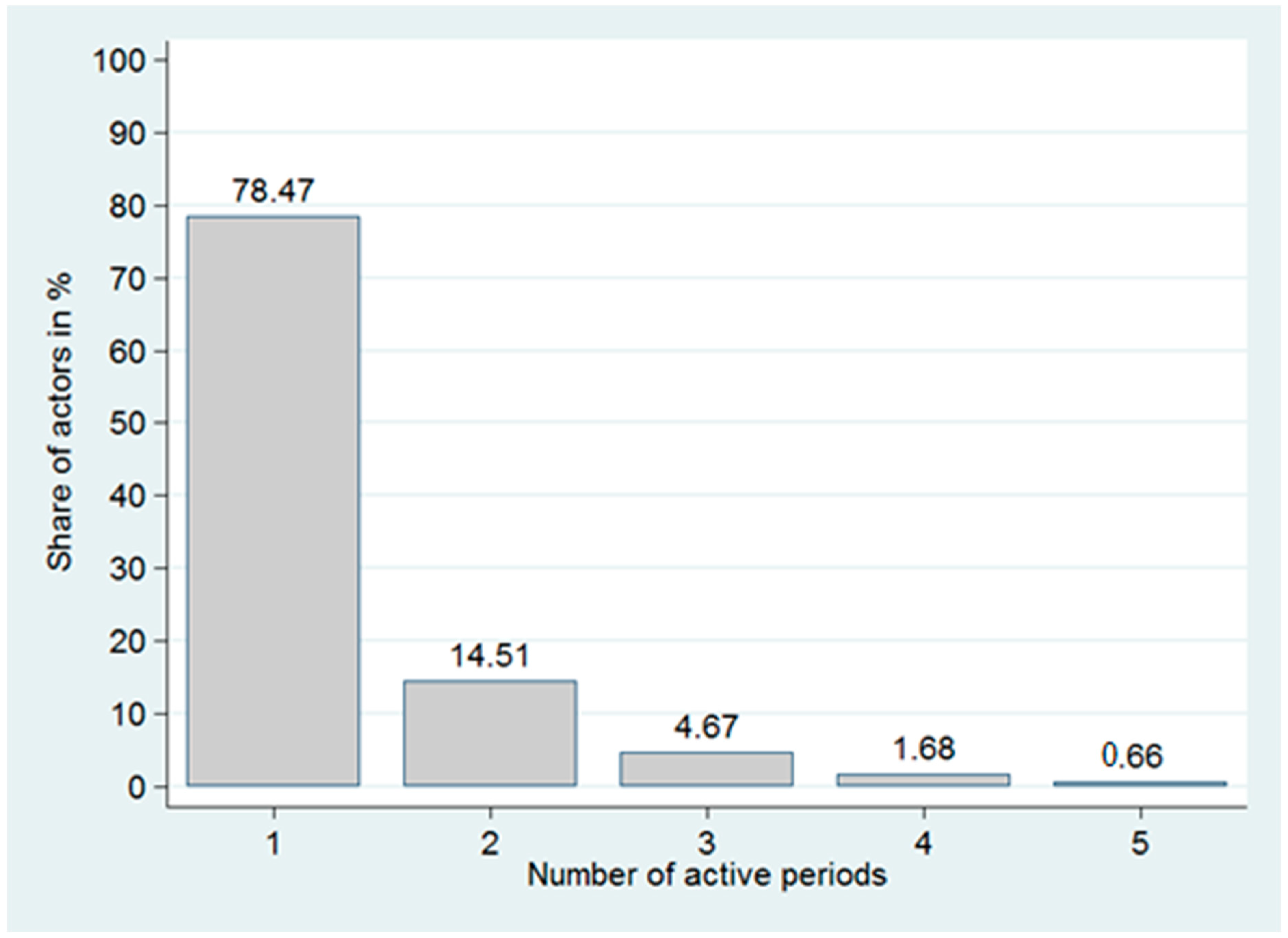 Economies 10 00298 g002