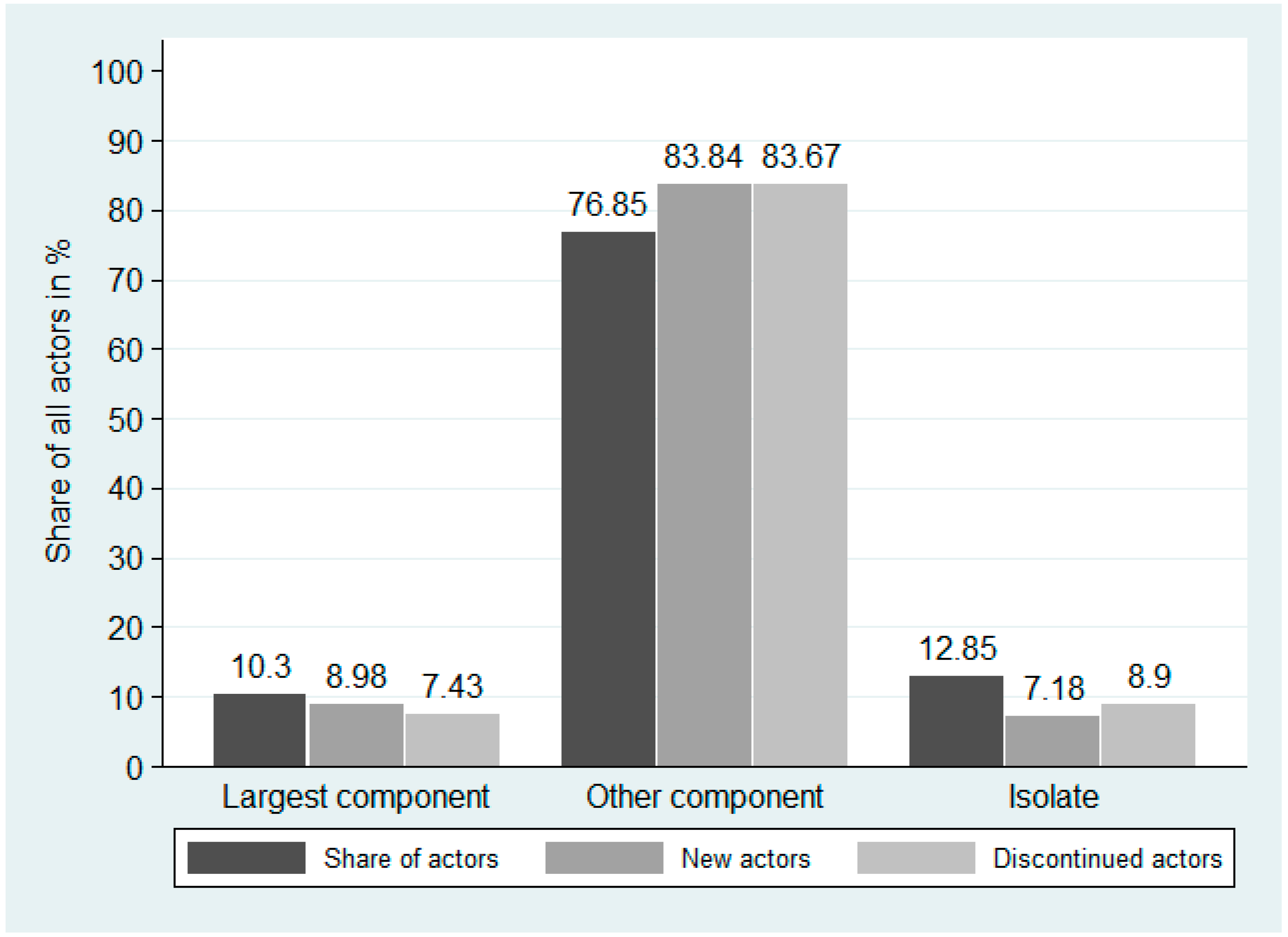 Economies 10 00298 g003
