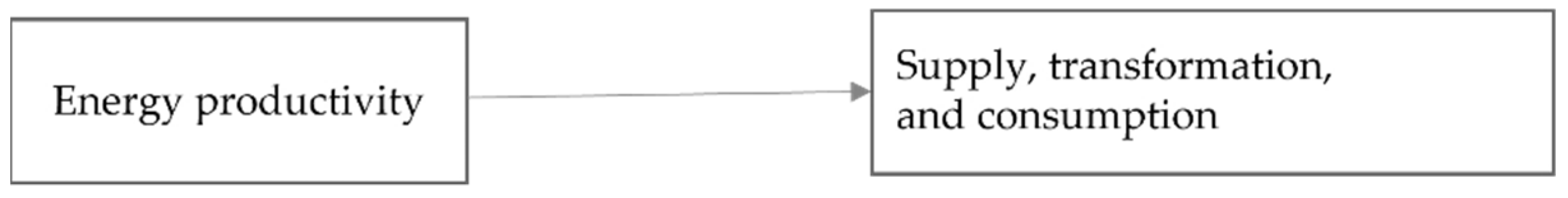 Economies 10 00299 g001