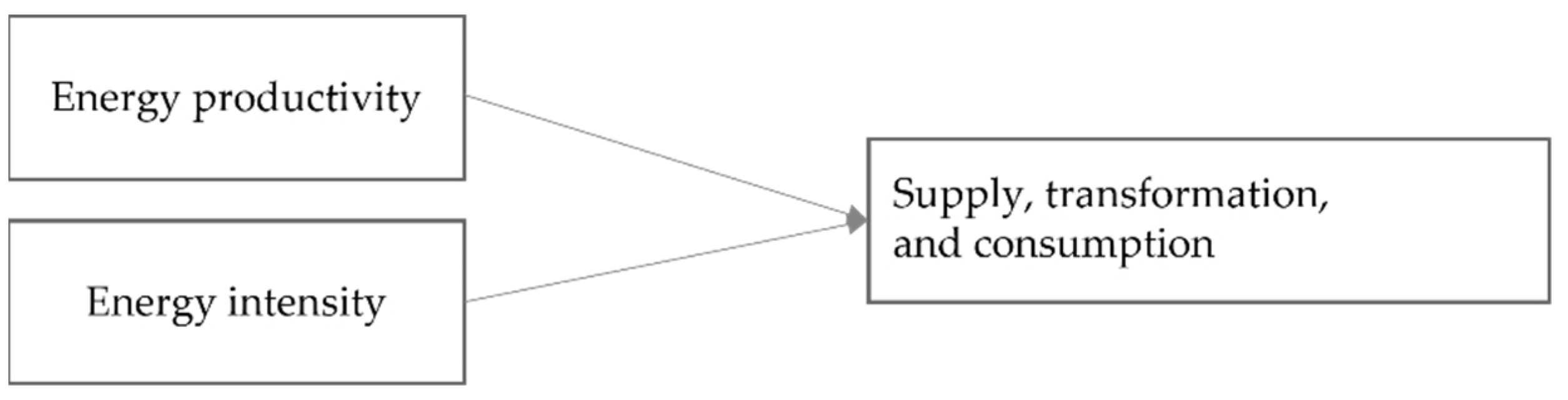 Economies 10 00299 g002