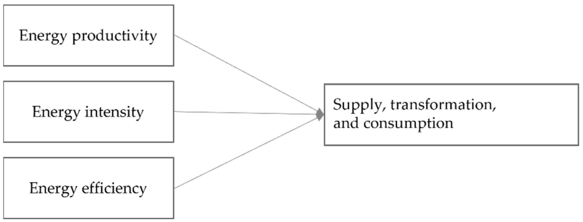 Economies 10 00299 g003