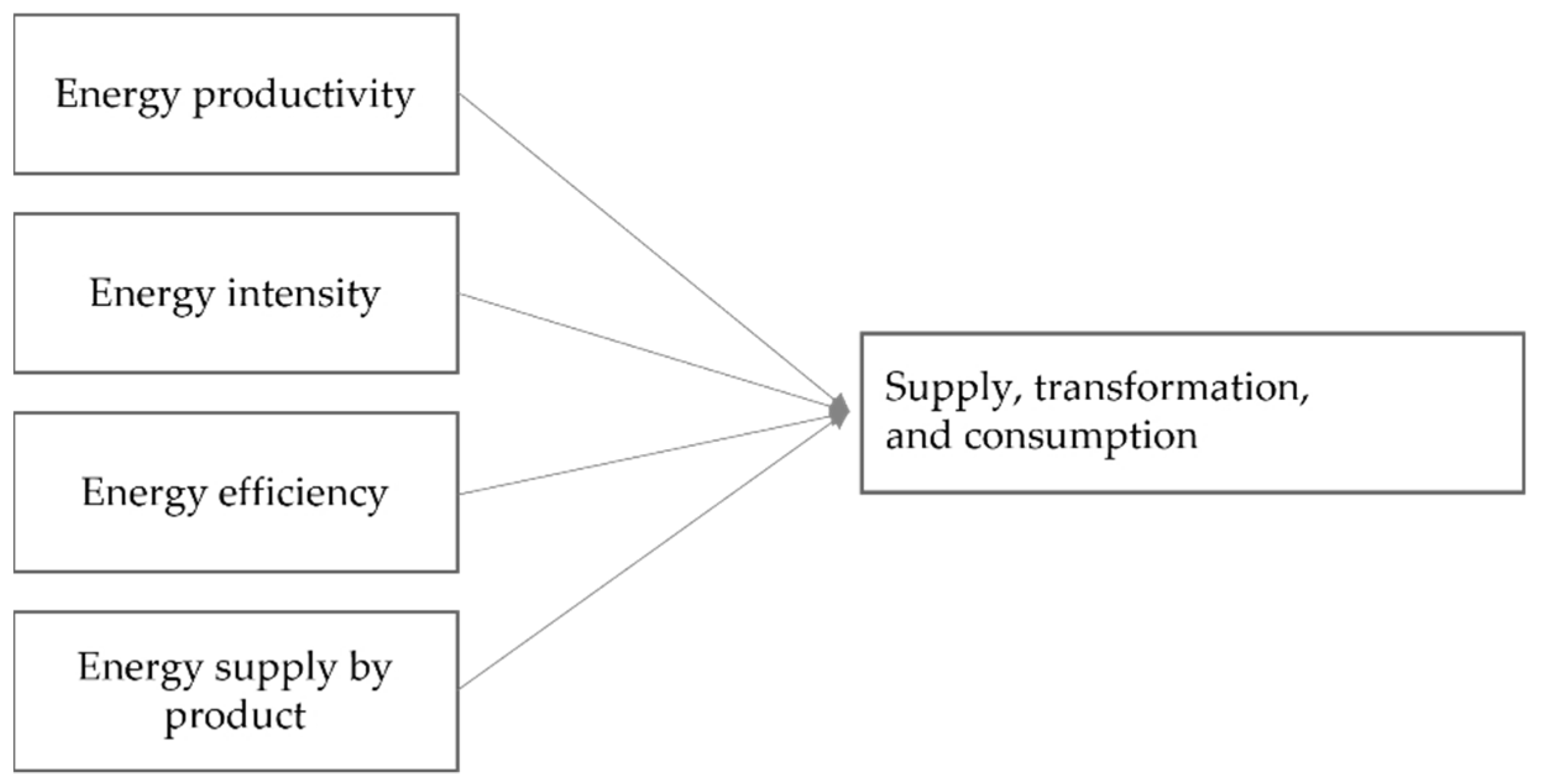 Economies 10 00299 g004