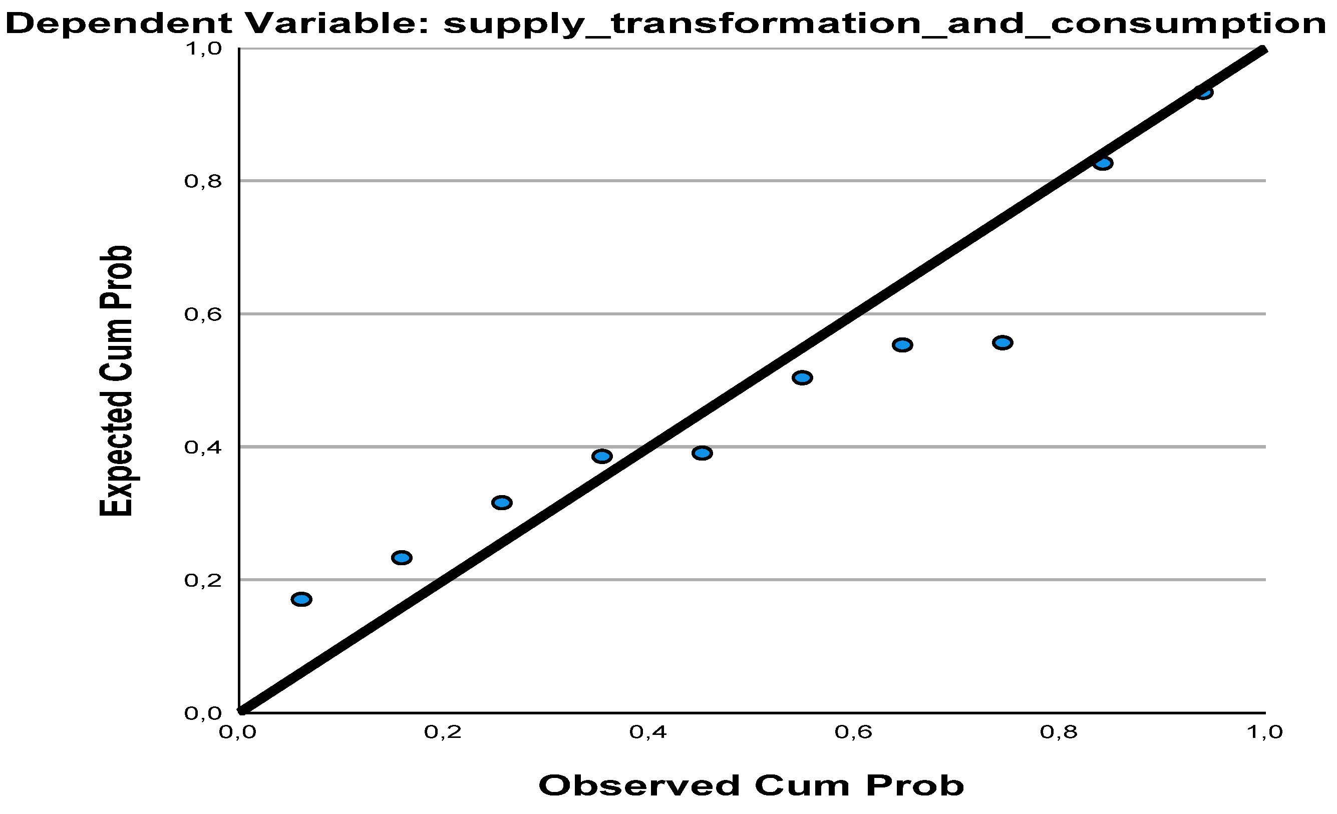 Economies 10 00299 g005