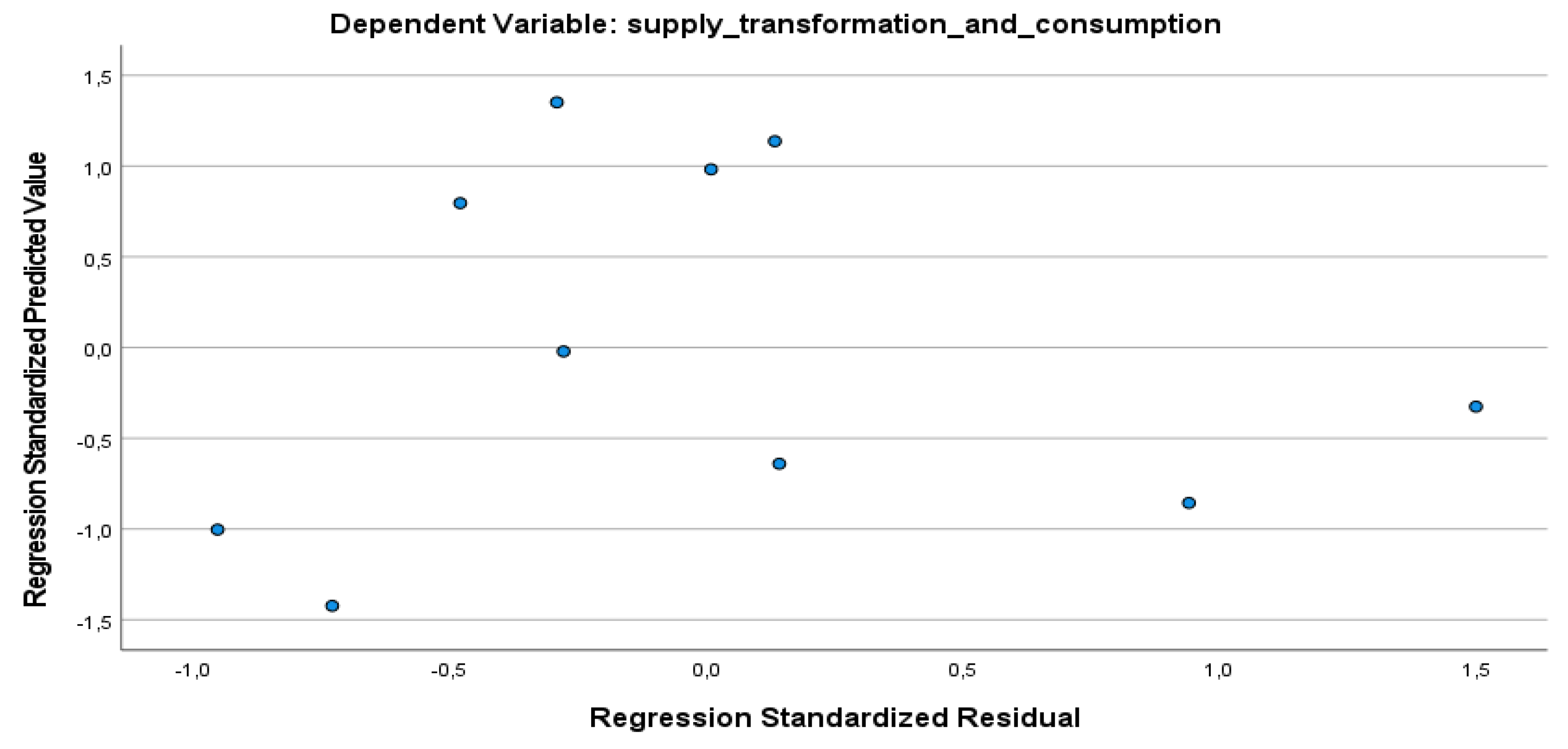 Economies 10 00299 g006