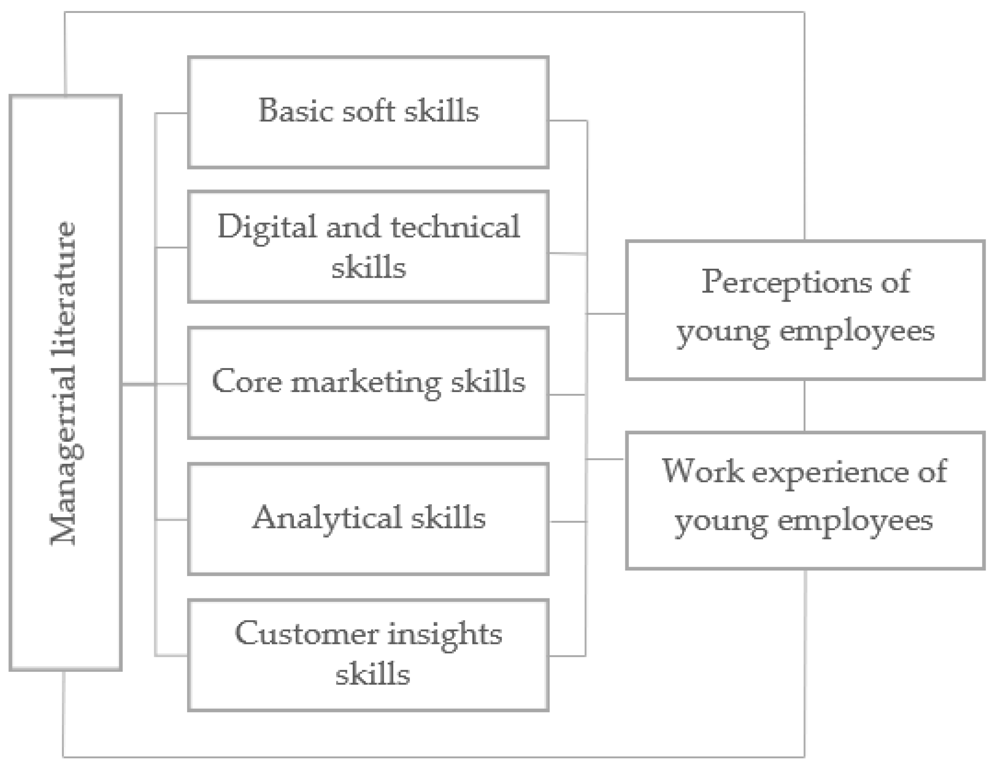 Economies 10 00309 g001 Economies 10 00309 g001