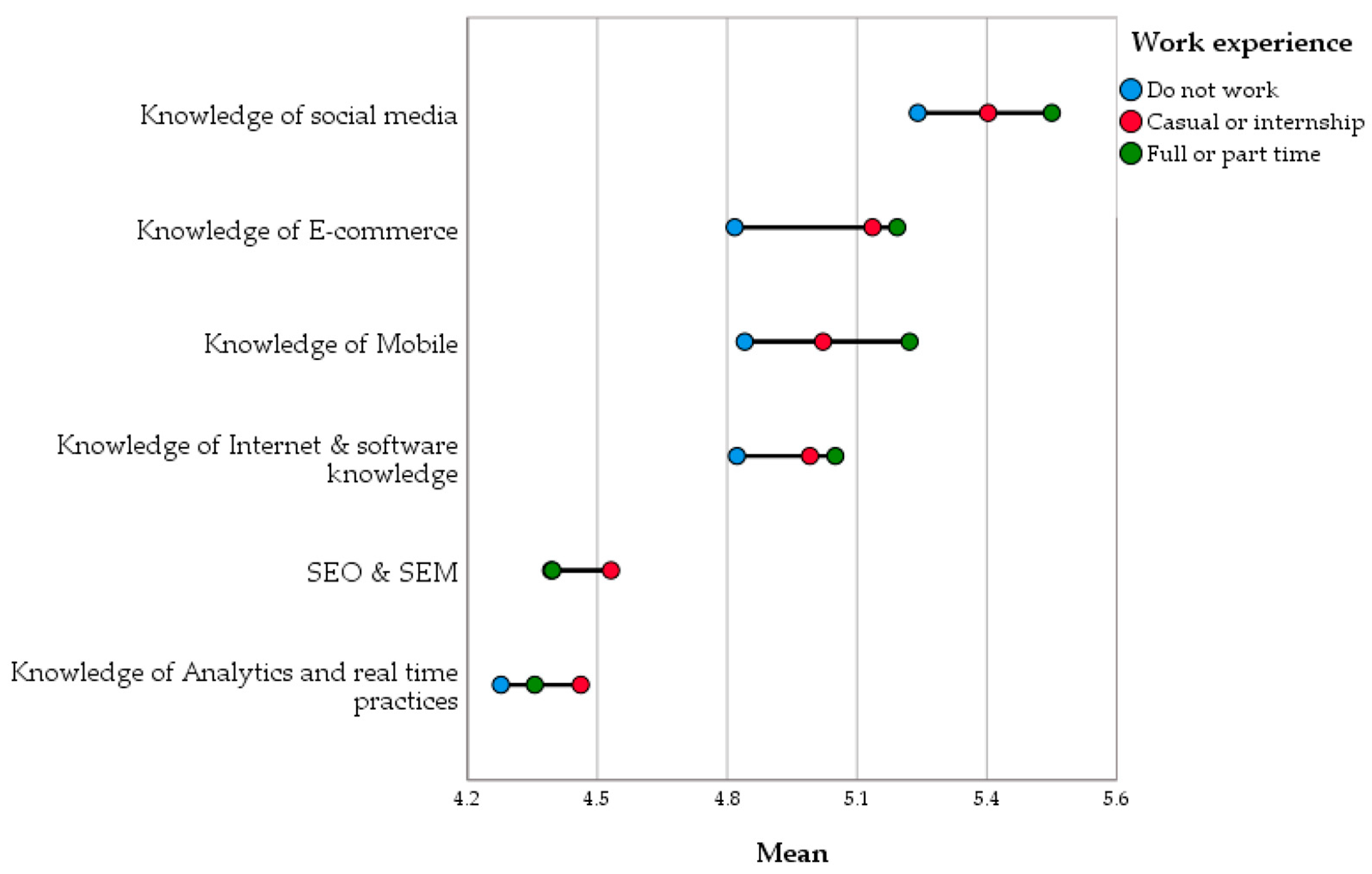 Economies 10 00309 g003 Economies 10 00309 g003