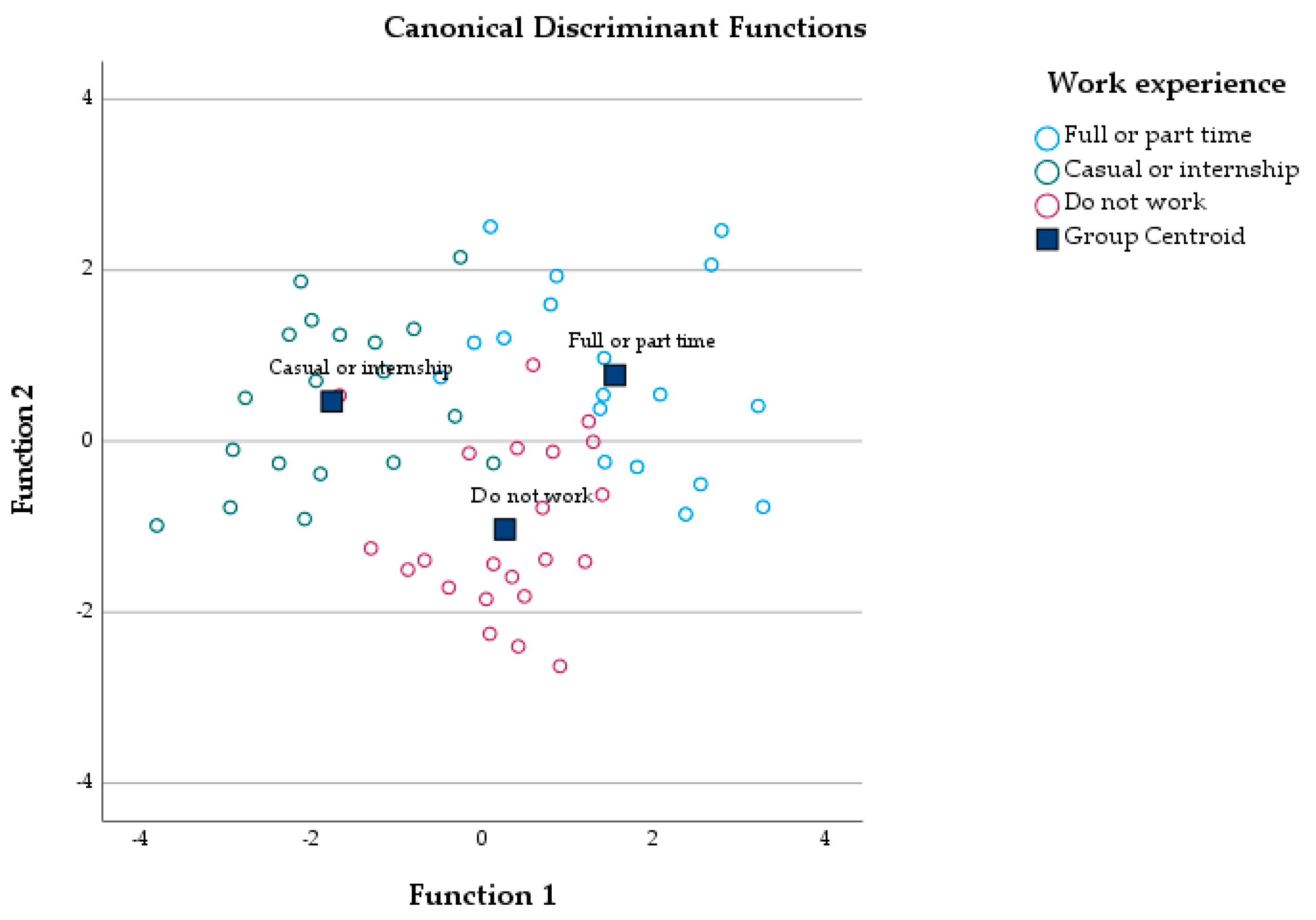Economies 10 00309 g007 Economies 10 00309 g007