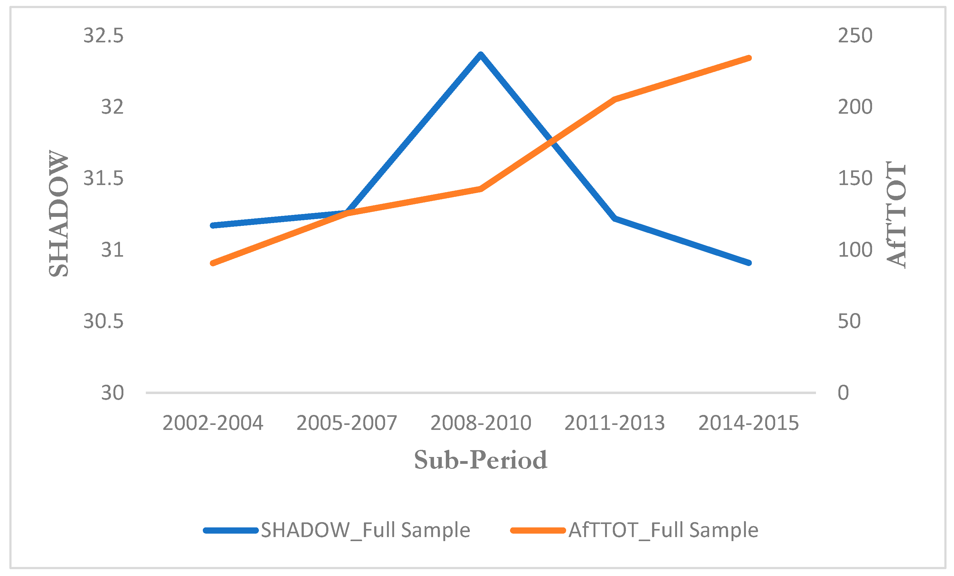 Economies 10 00310 g001