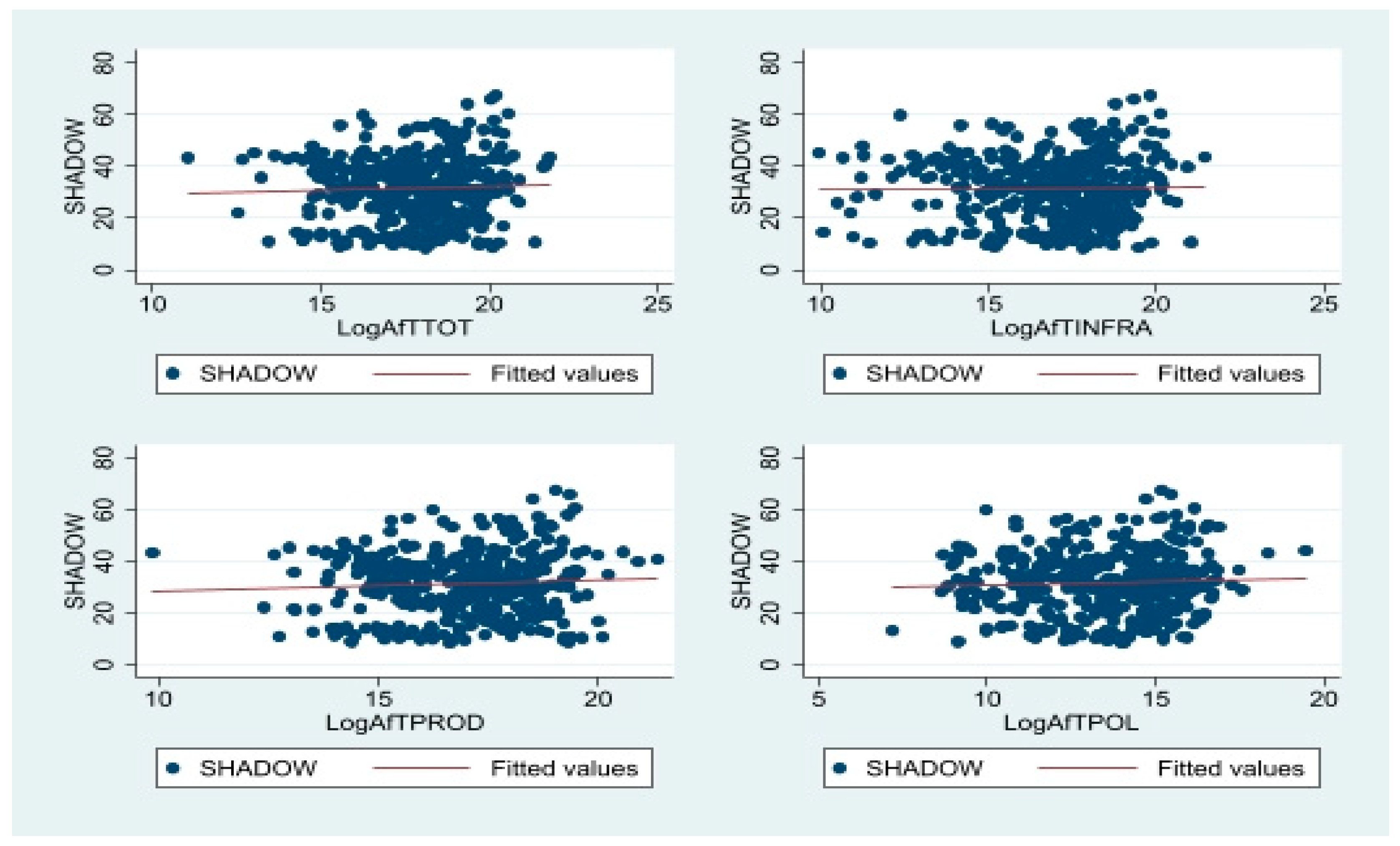 Economies 10 00310 g002