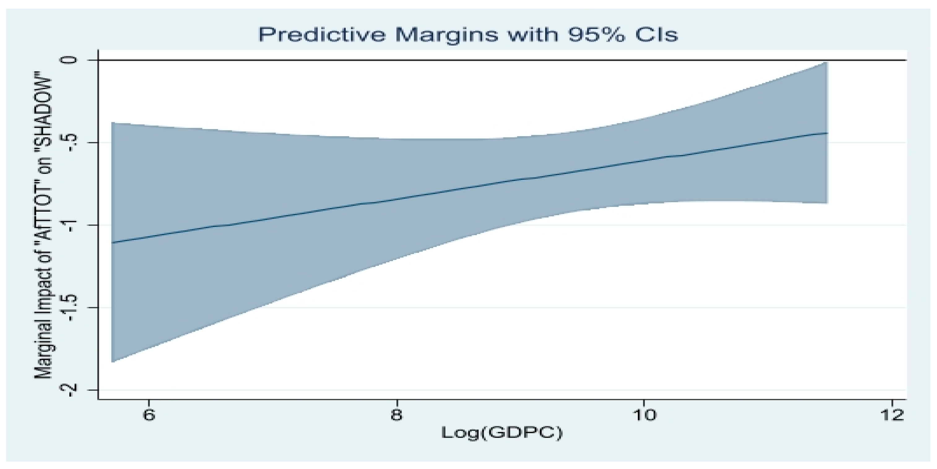 Economies 10 00310 g003