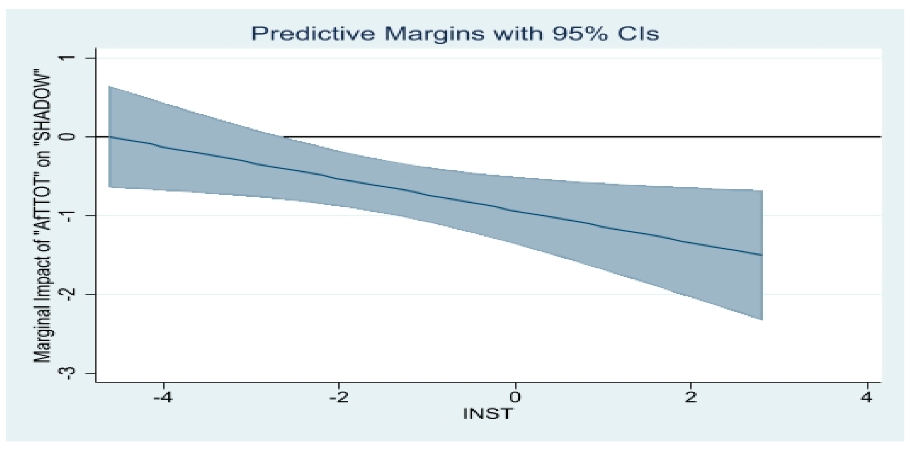 Economies 10 00310 g004