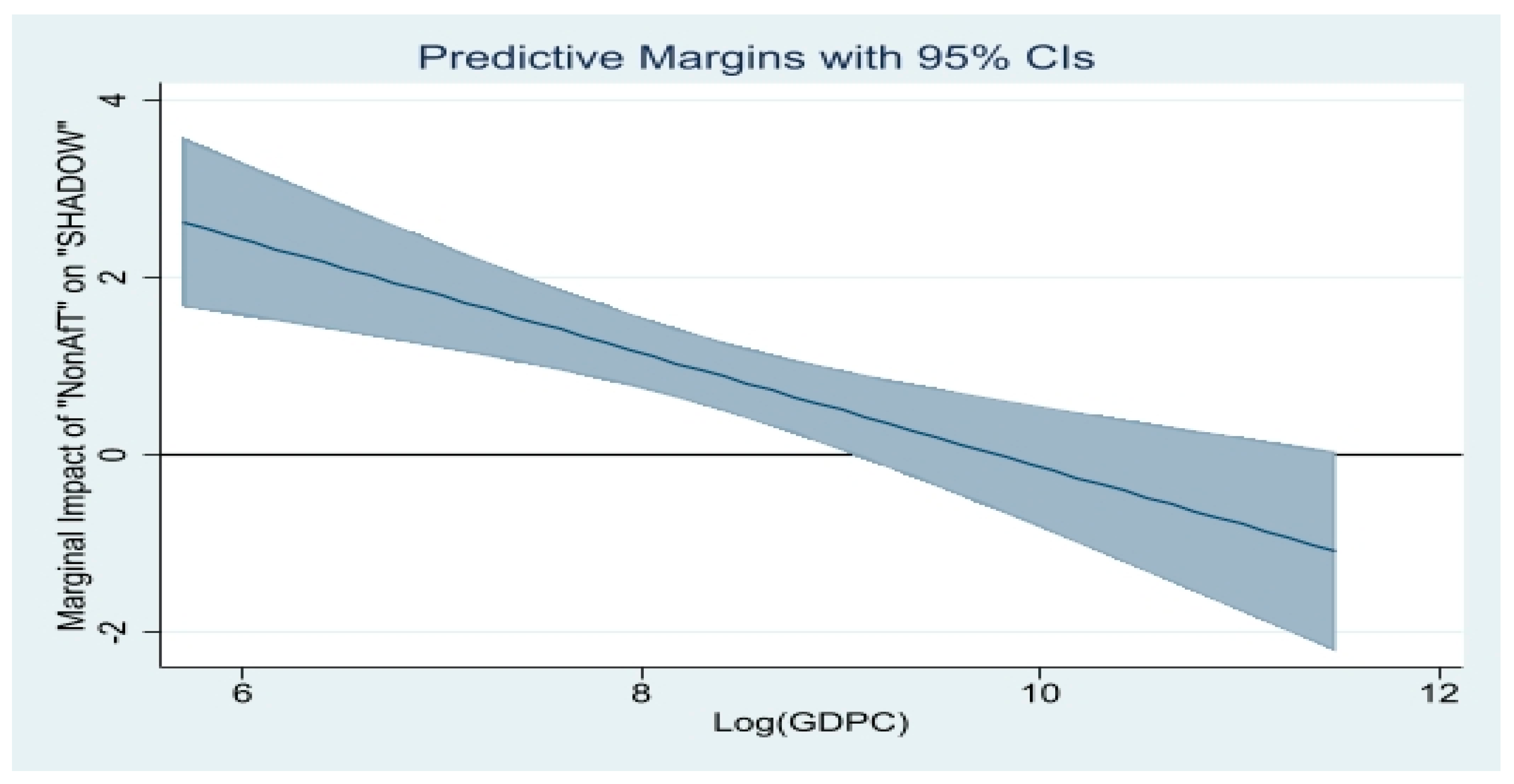 Economies 10 00310 g005