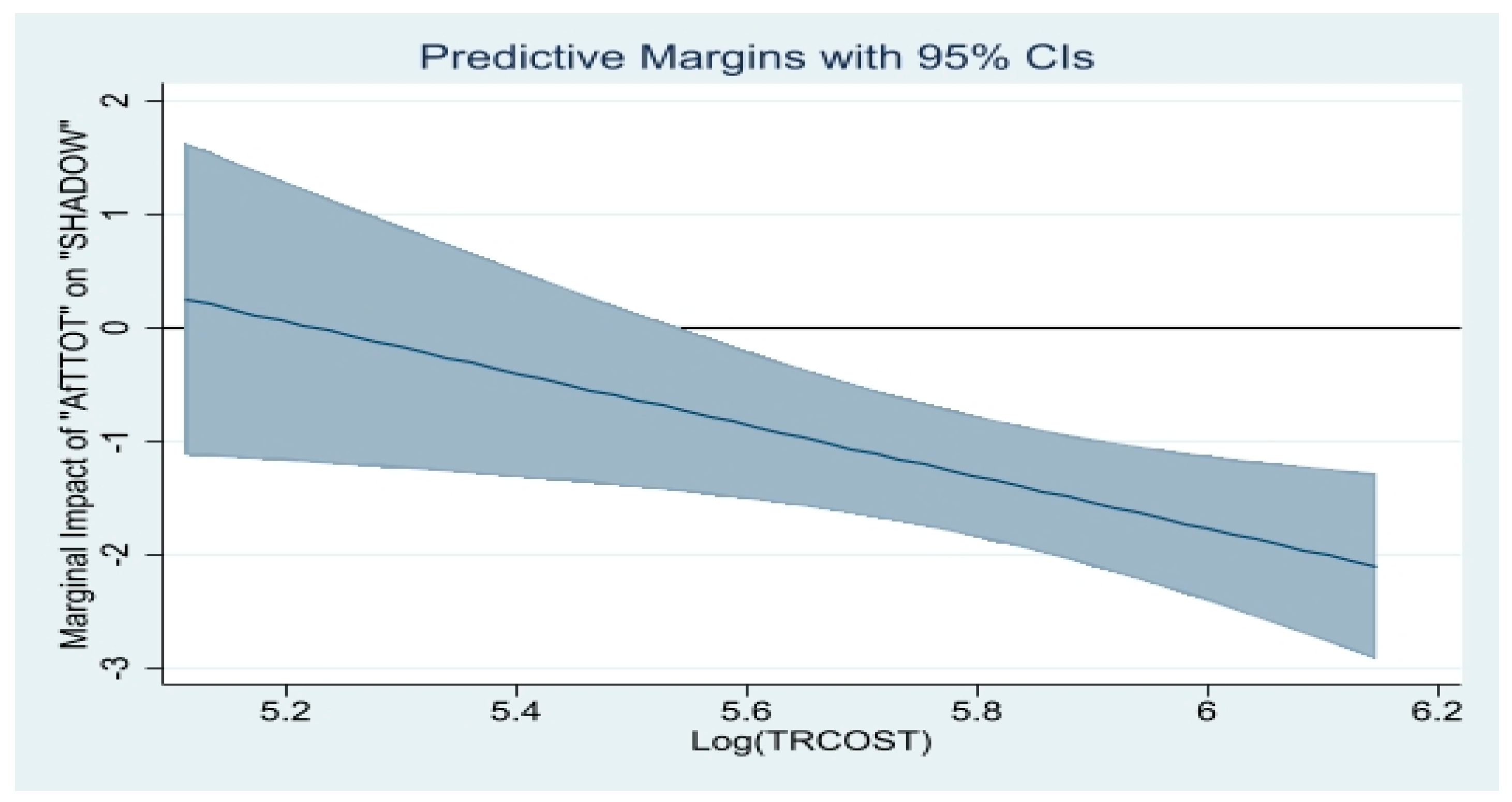 Economies 10 00310 g006