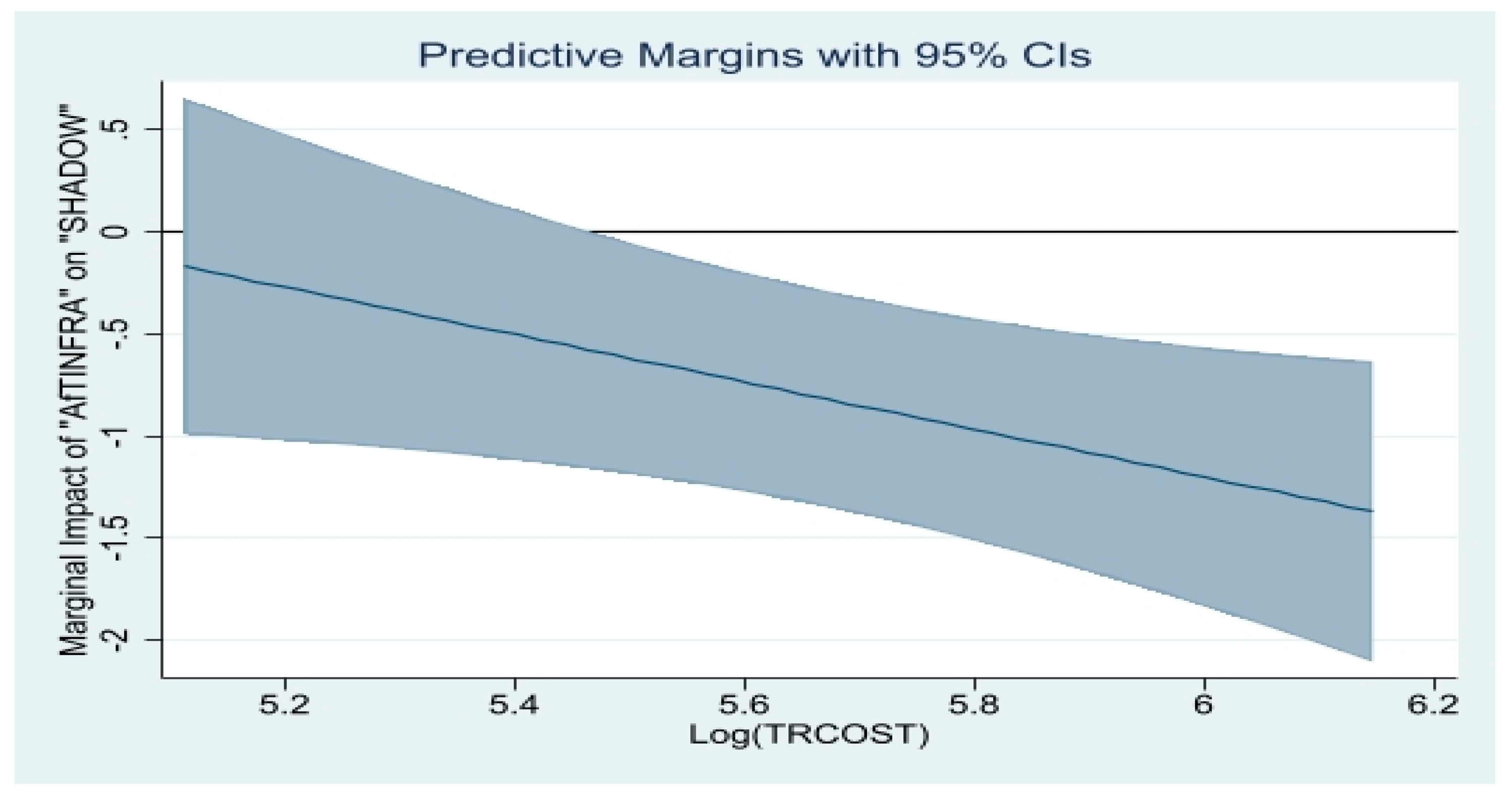 Economies 10 00310 g007