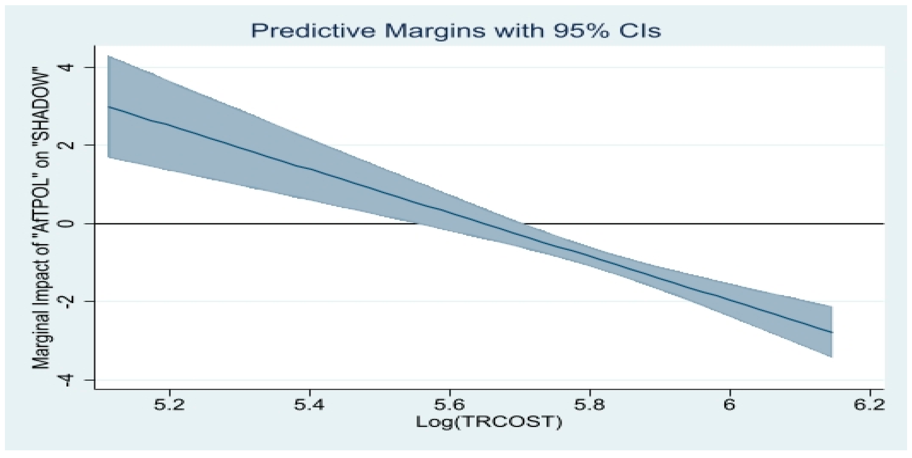 Economies 10 00310 g009