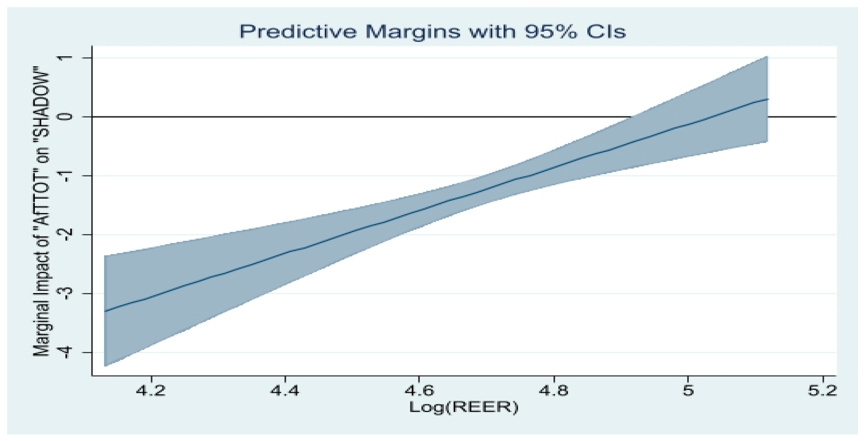 Economies 10 00310 g010