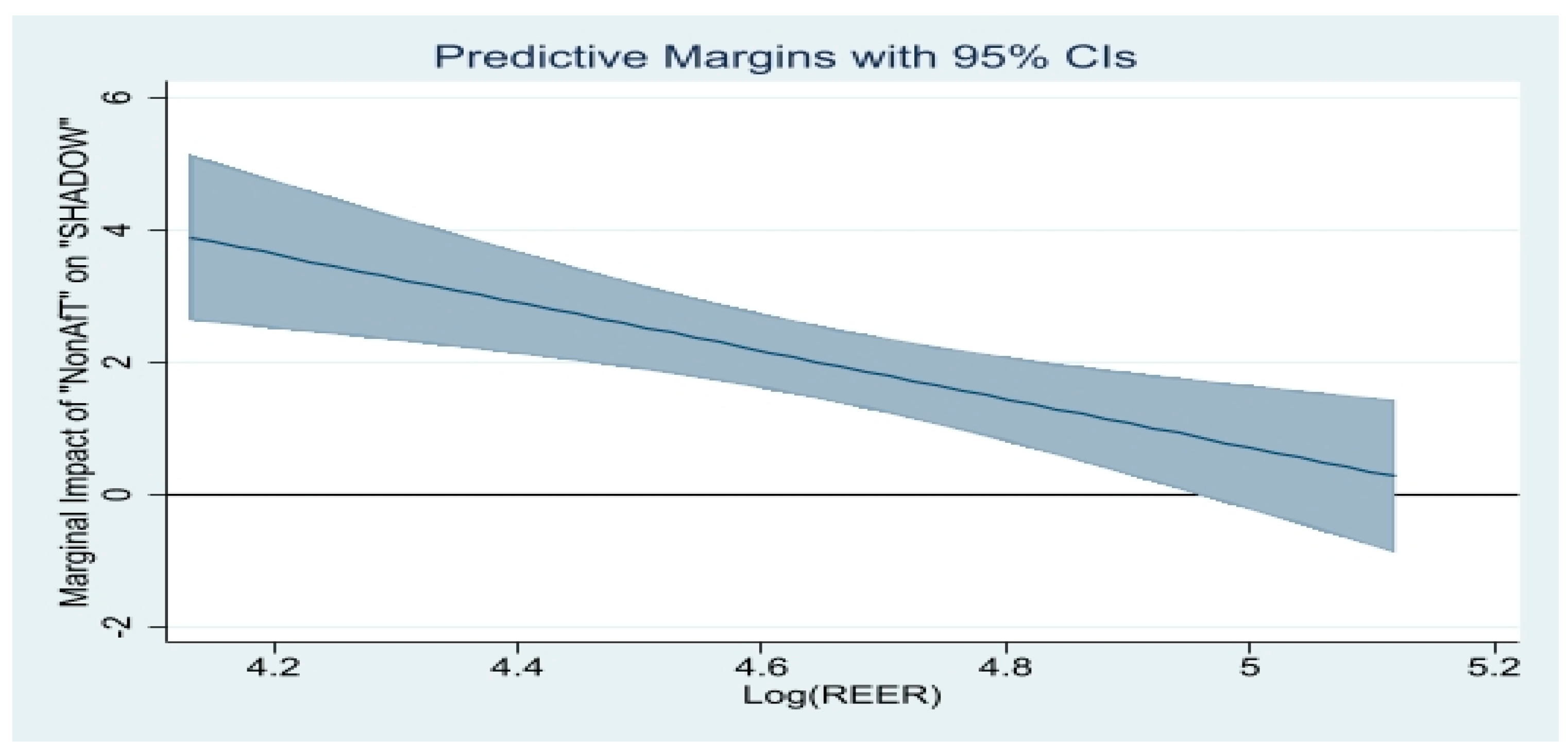 Economies 10 00310 g011