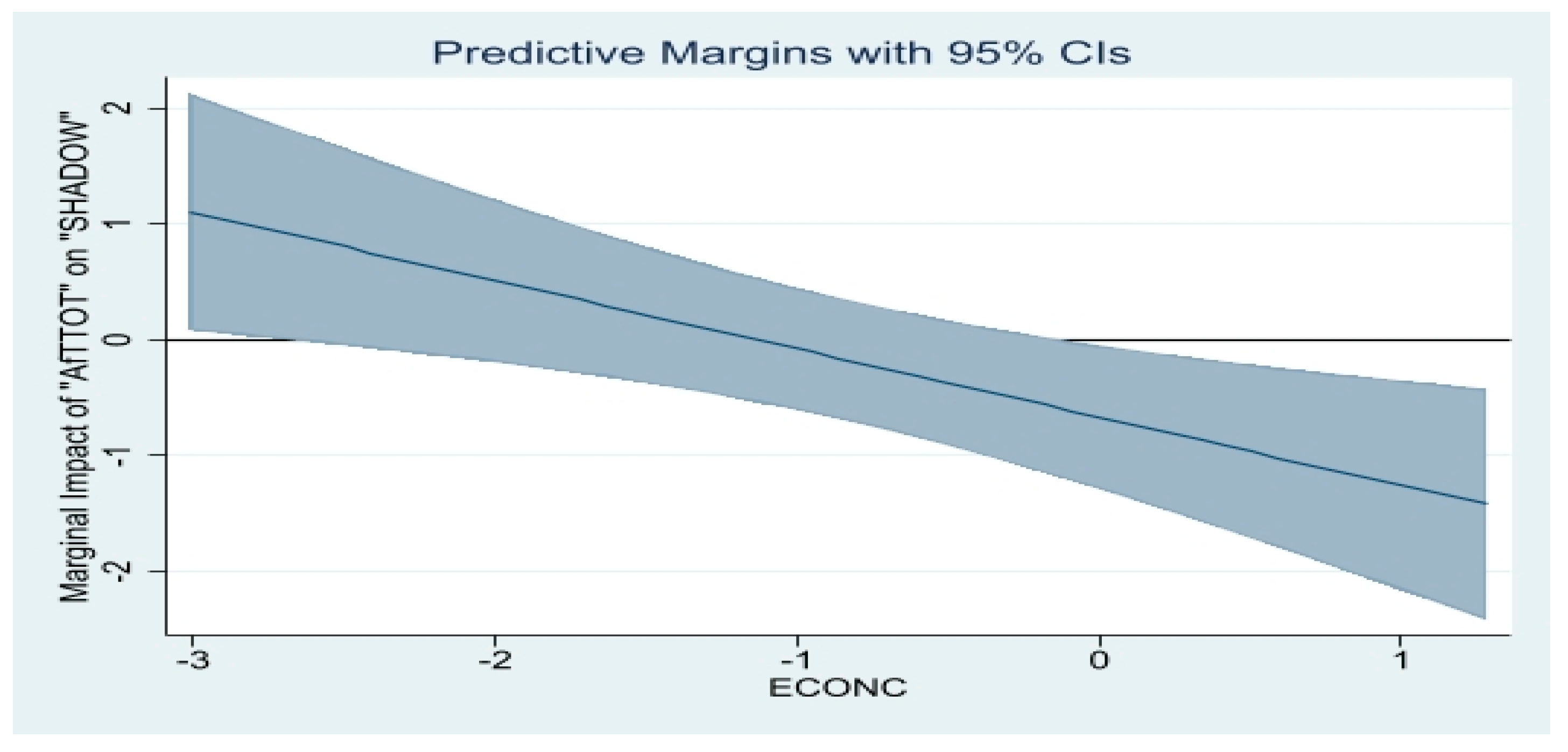 Economies 10 00310 g012
