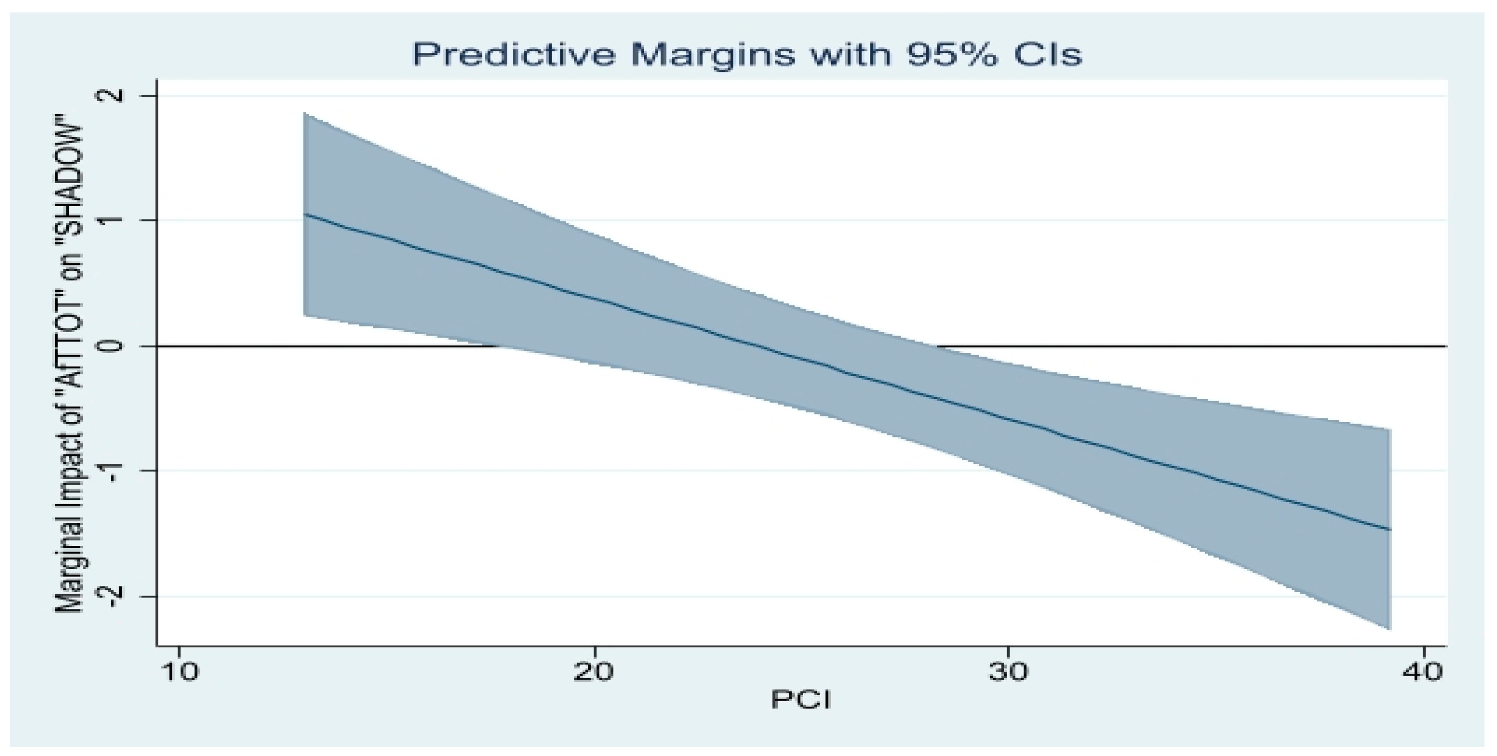 Economies 10 00310 g013