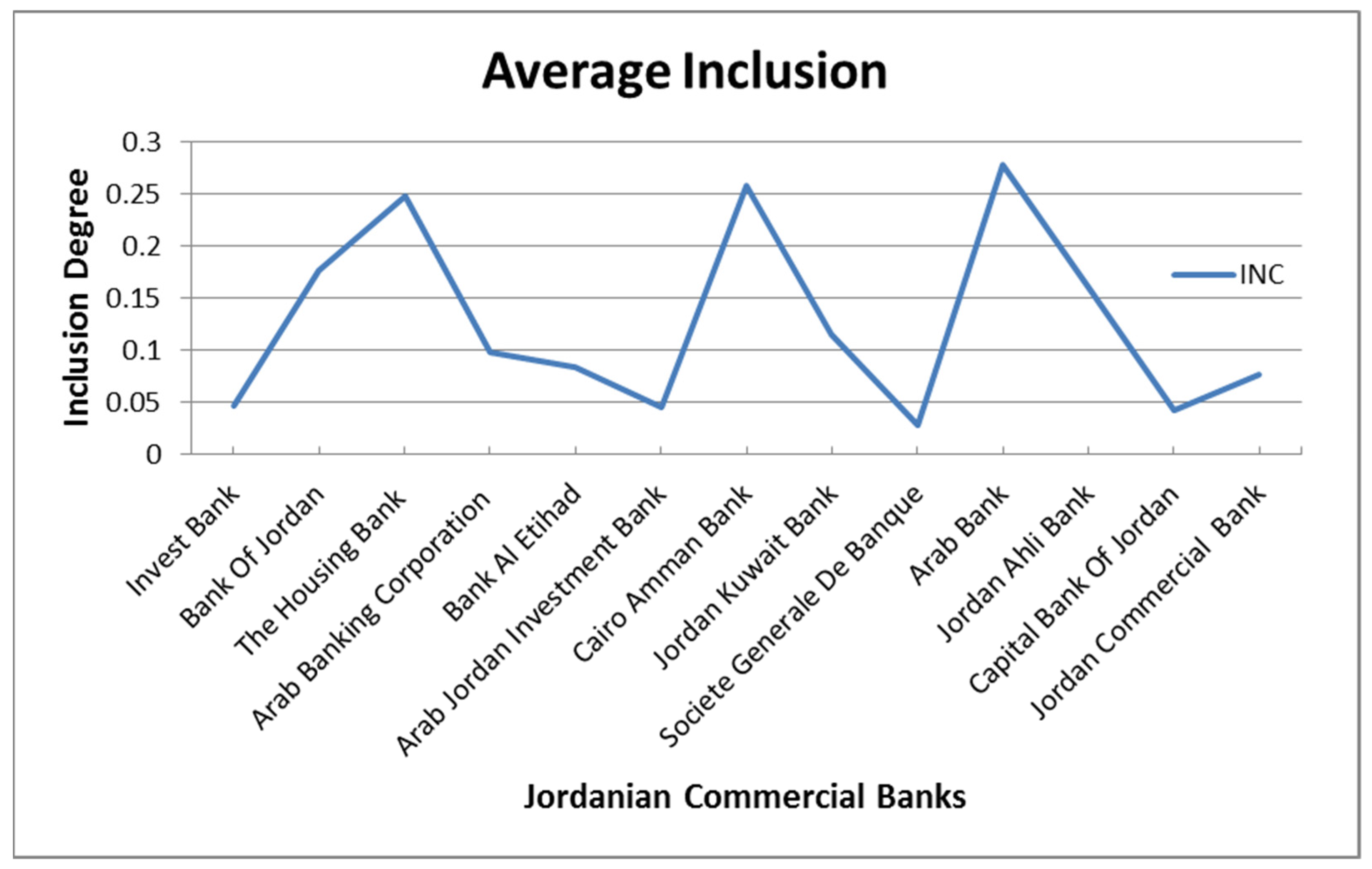 Economies 10 00311 g002