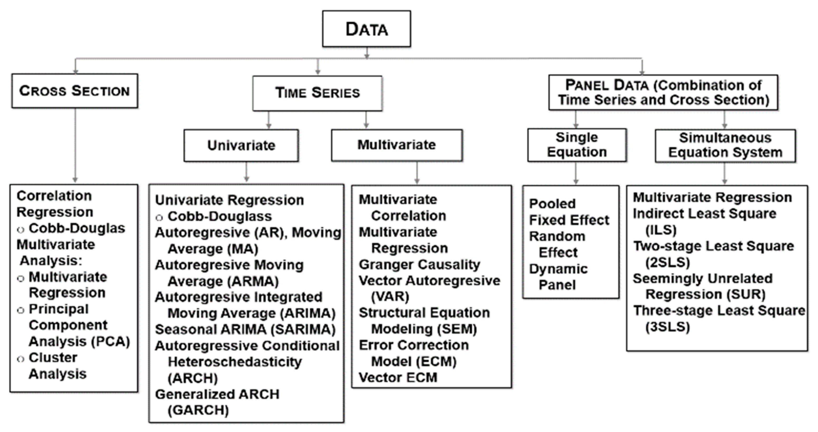 Economies 10 00312 g002 Economies 10 00312 g002