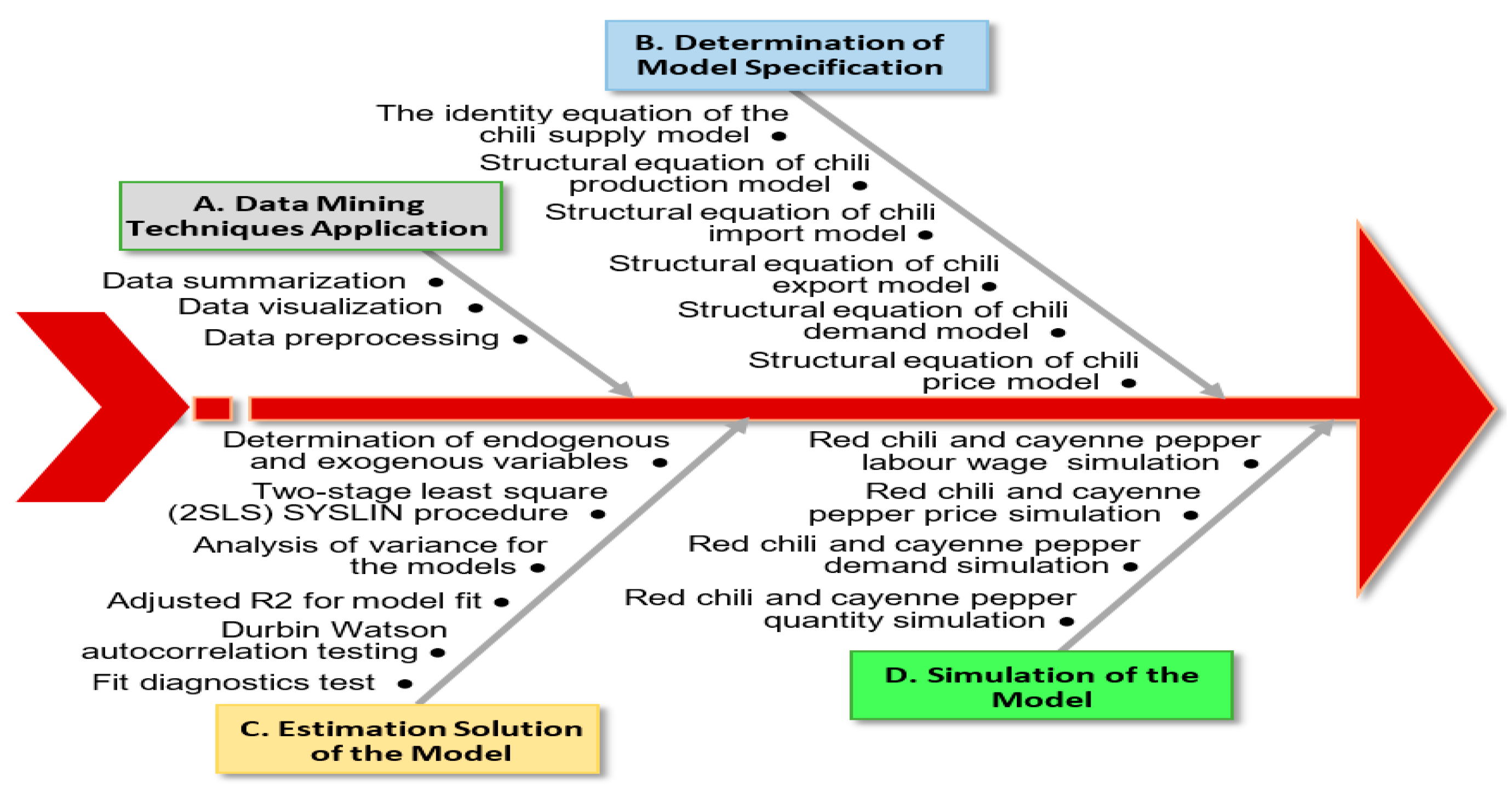 Economies 10 00312 g003 Economies 10 00312 g003